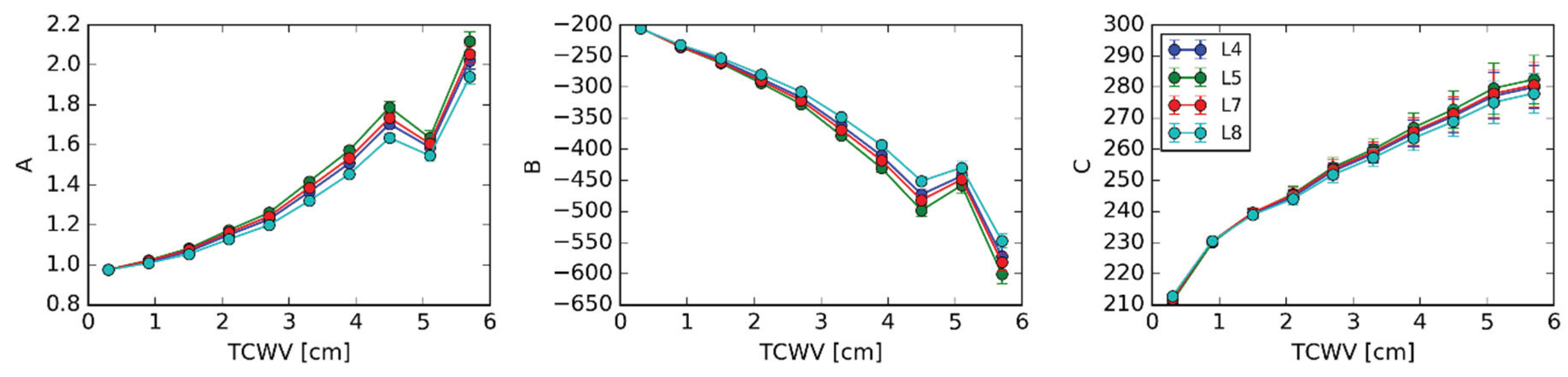 Remotesensing 12 01471 g002 Remotesensing 12 01471 g002