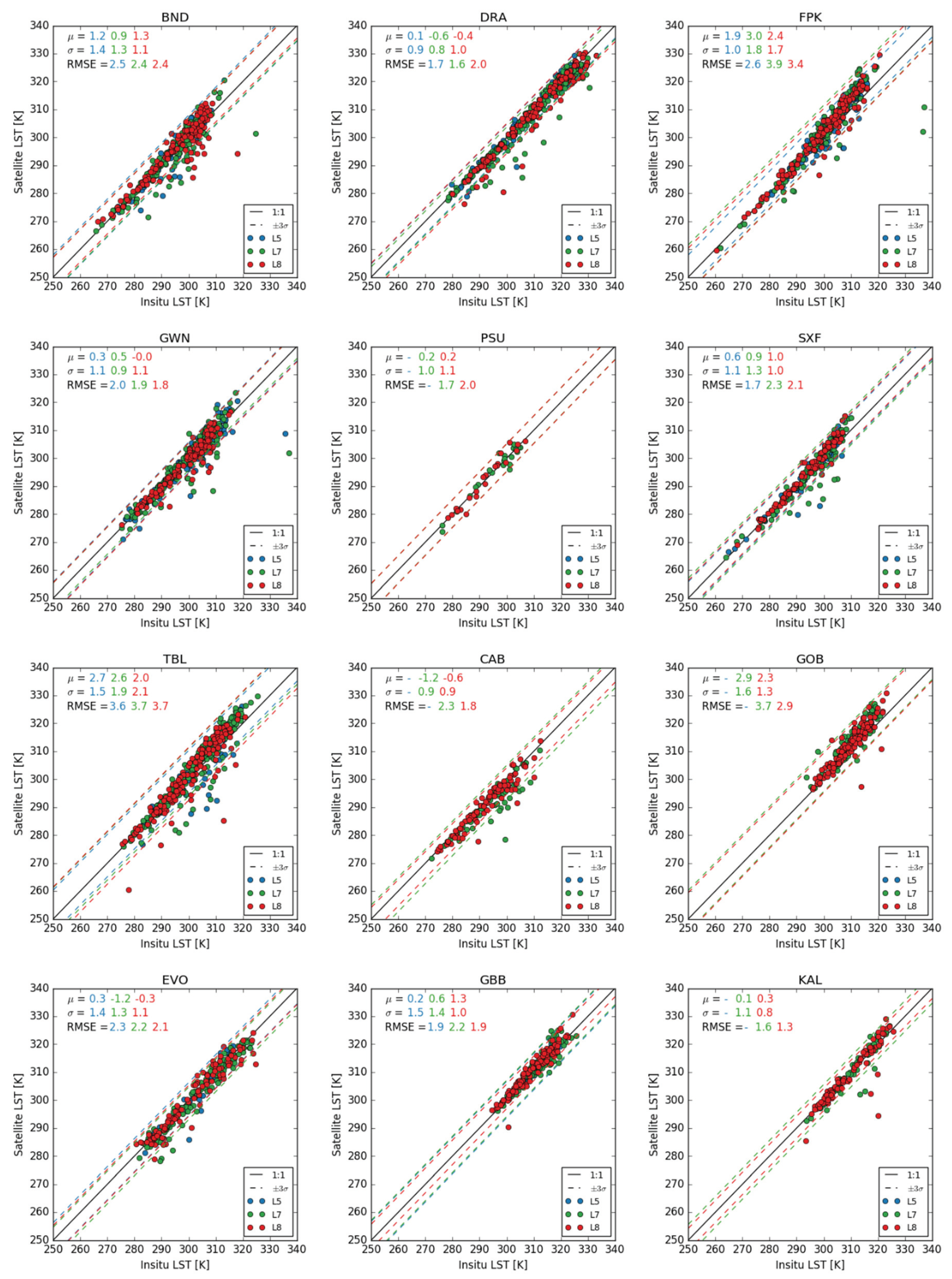 Remotesensing 12 01471 g005 Remotesensing 12 01471 g005