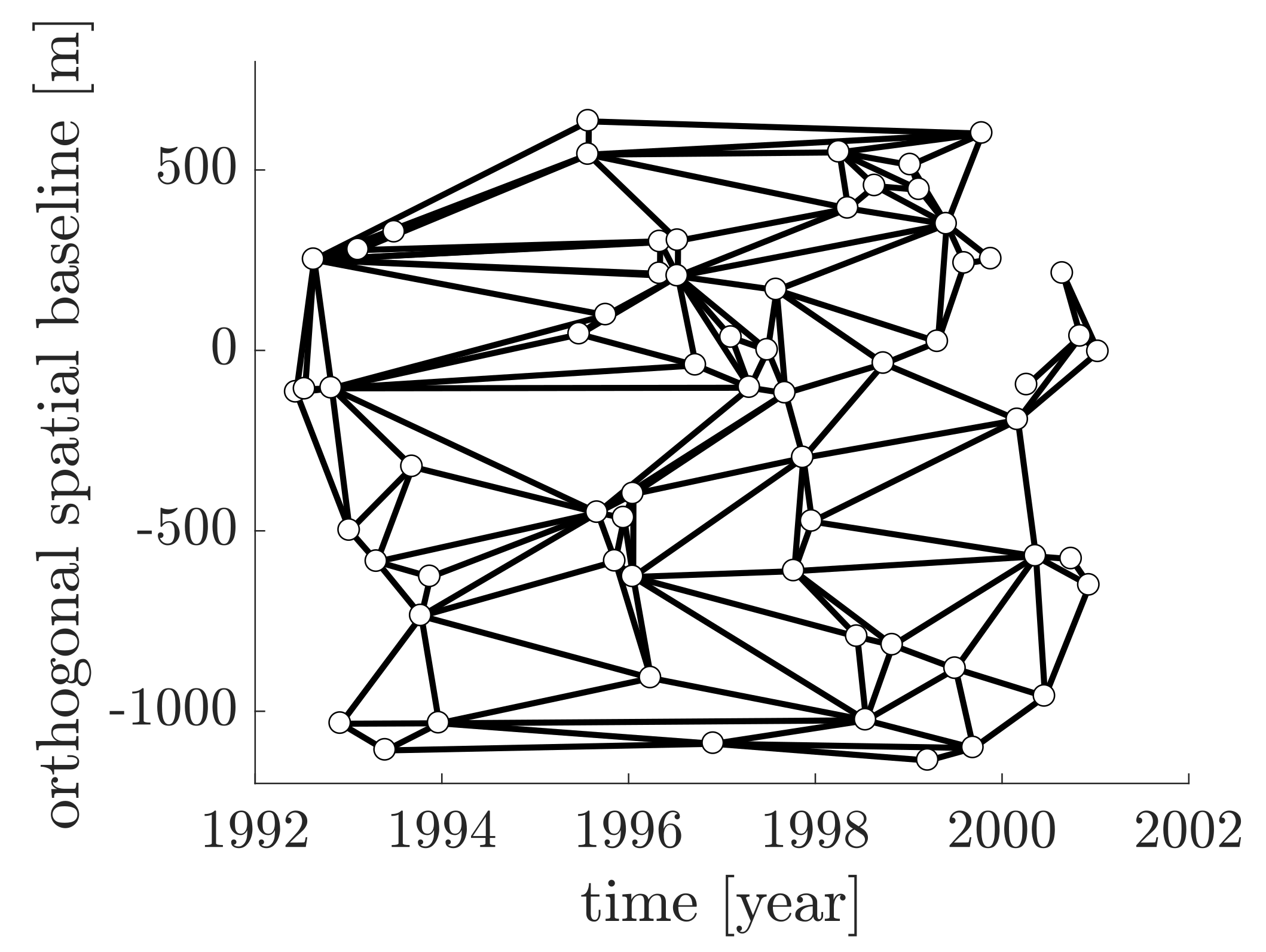 Remotesensing 12 01473 g001 Remotesensing 12 01473 g001