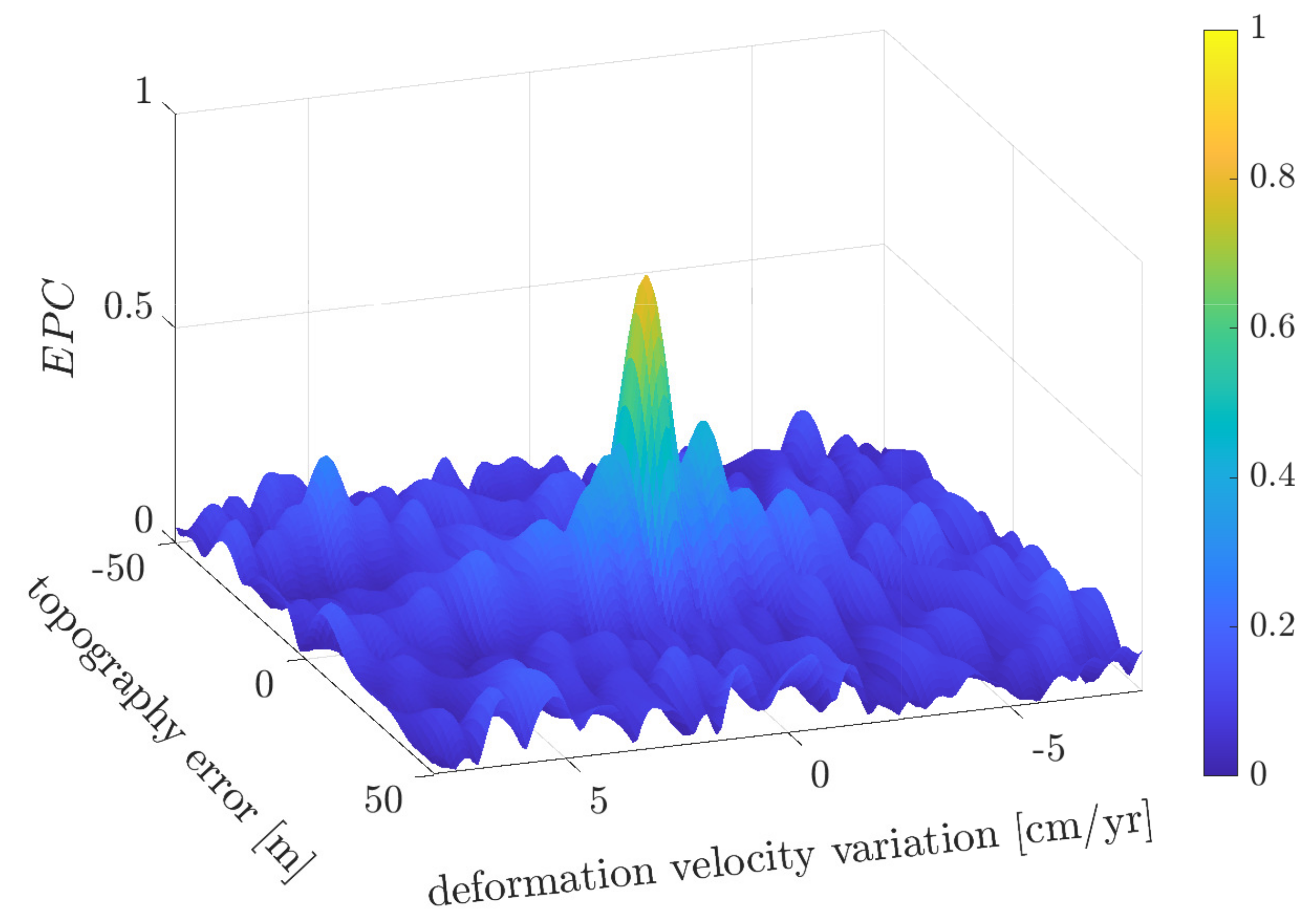 Remotesensing 12 01473 g002 Remotesensing 12 01473 g002