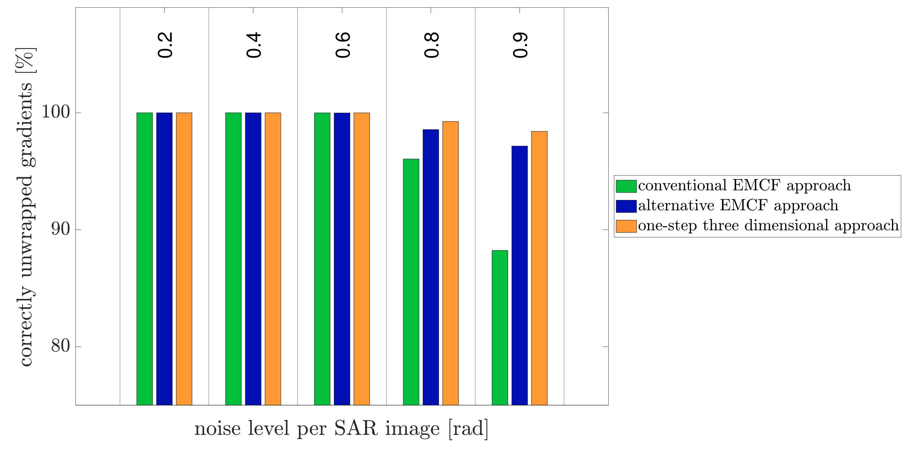 Remotesensing 12 01473 g005 Remotesensing 12 01473 g005