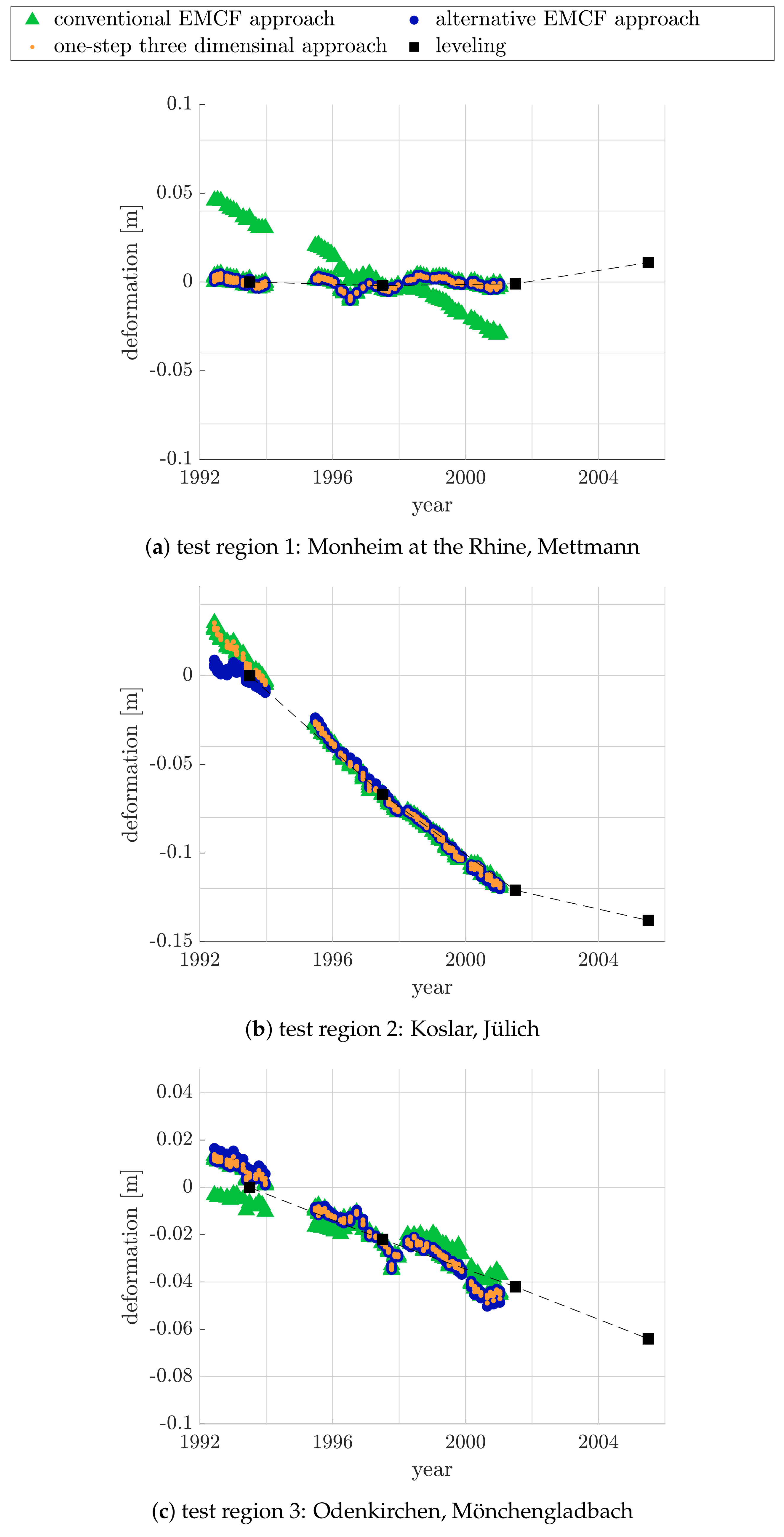 Remotesensing 12 01473 g008 Remotesensing 12 01473 g008