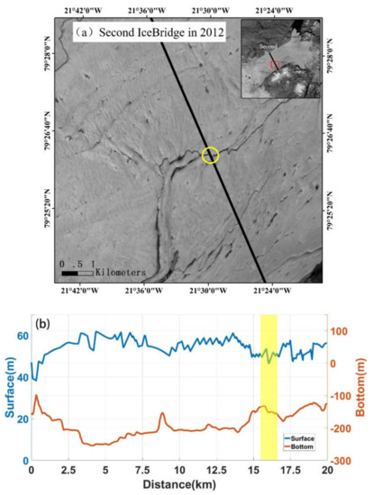 Remotesensing 12 01474 g0a1