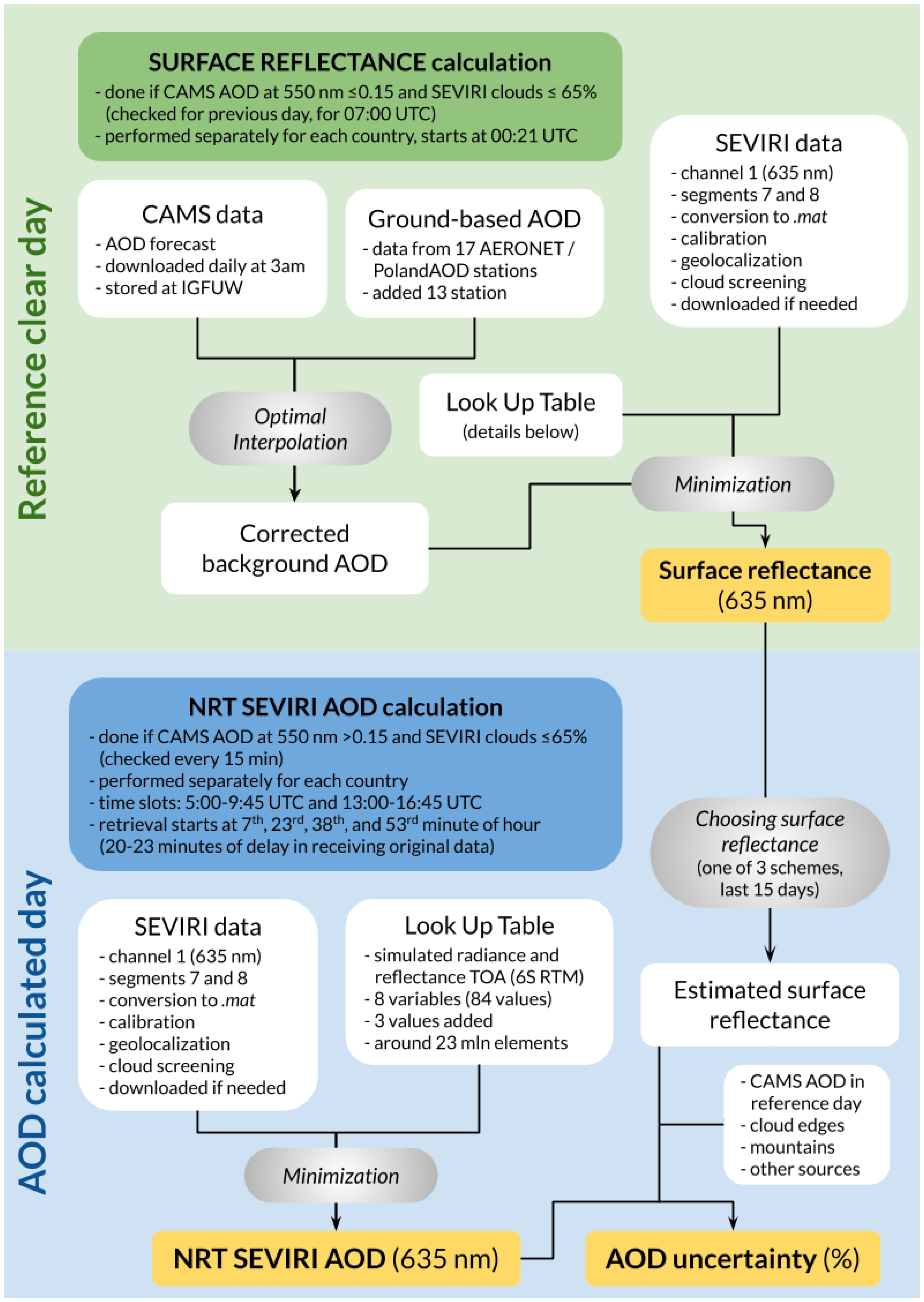 Remotesensing 12 01481 g001 Remotesensing 12 01481 g001