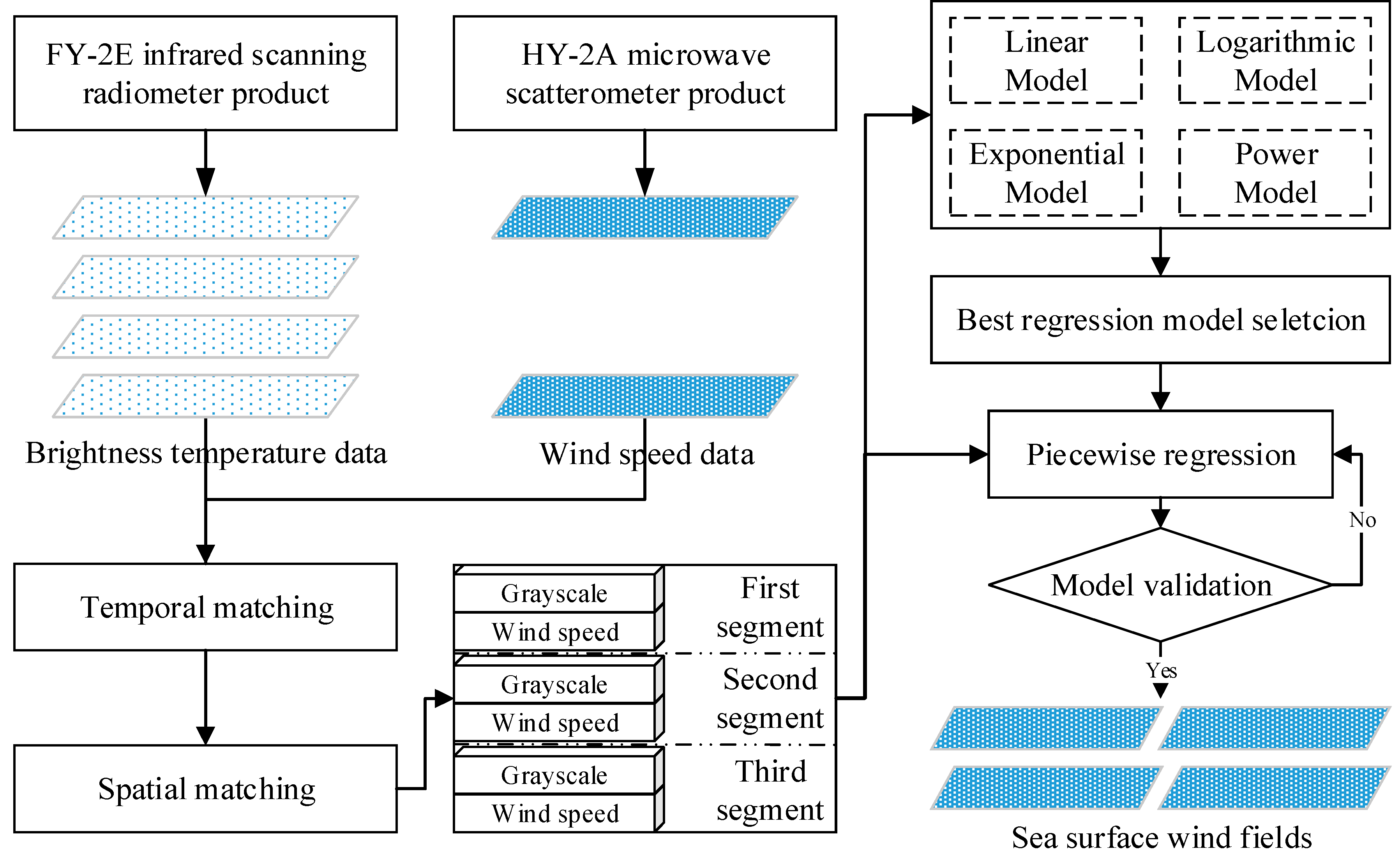 Remotesensing 12 01482 g002 Remotesensing 12 01482 g002