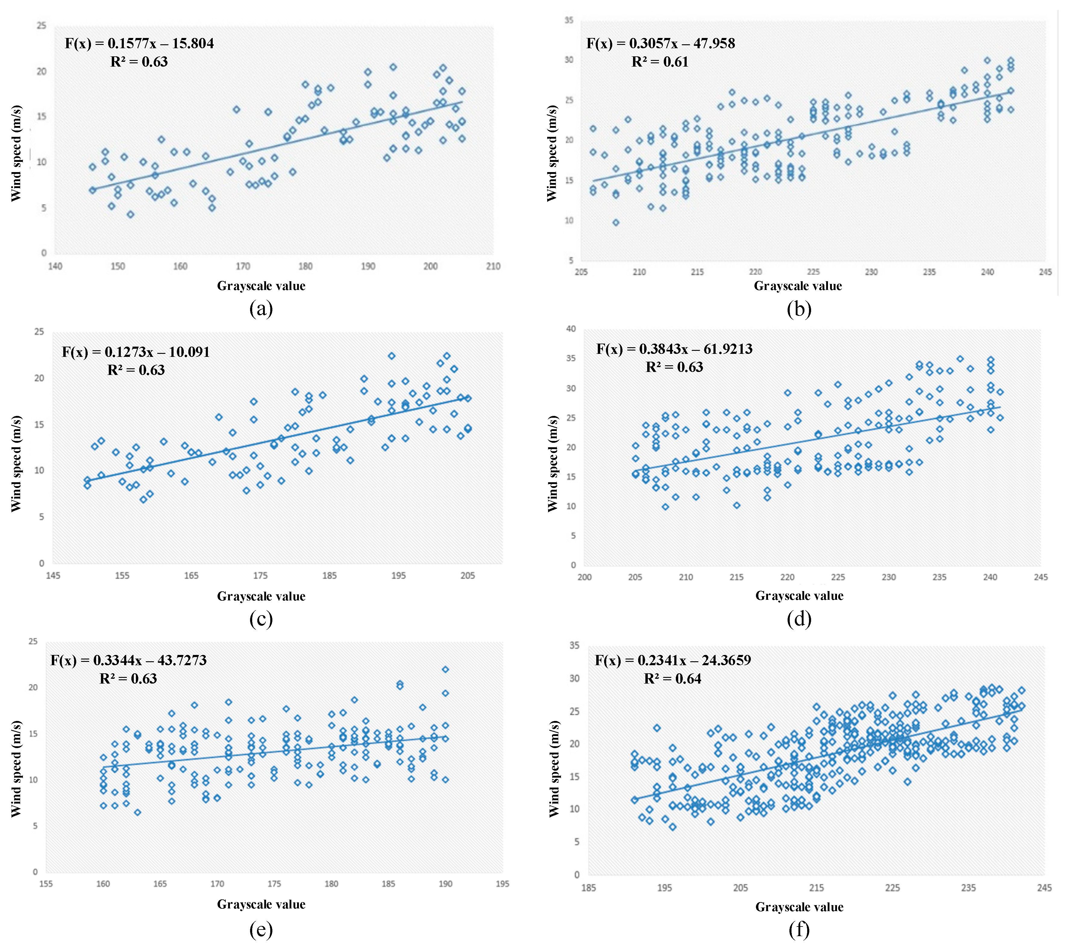 Remotesensing 12 01482 g006 Remotesensing 12 01482 g006