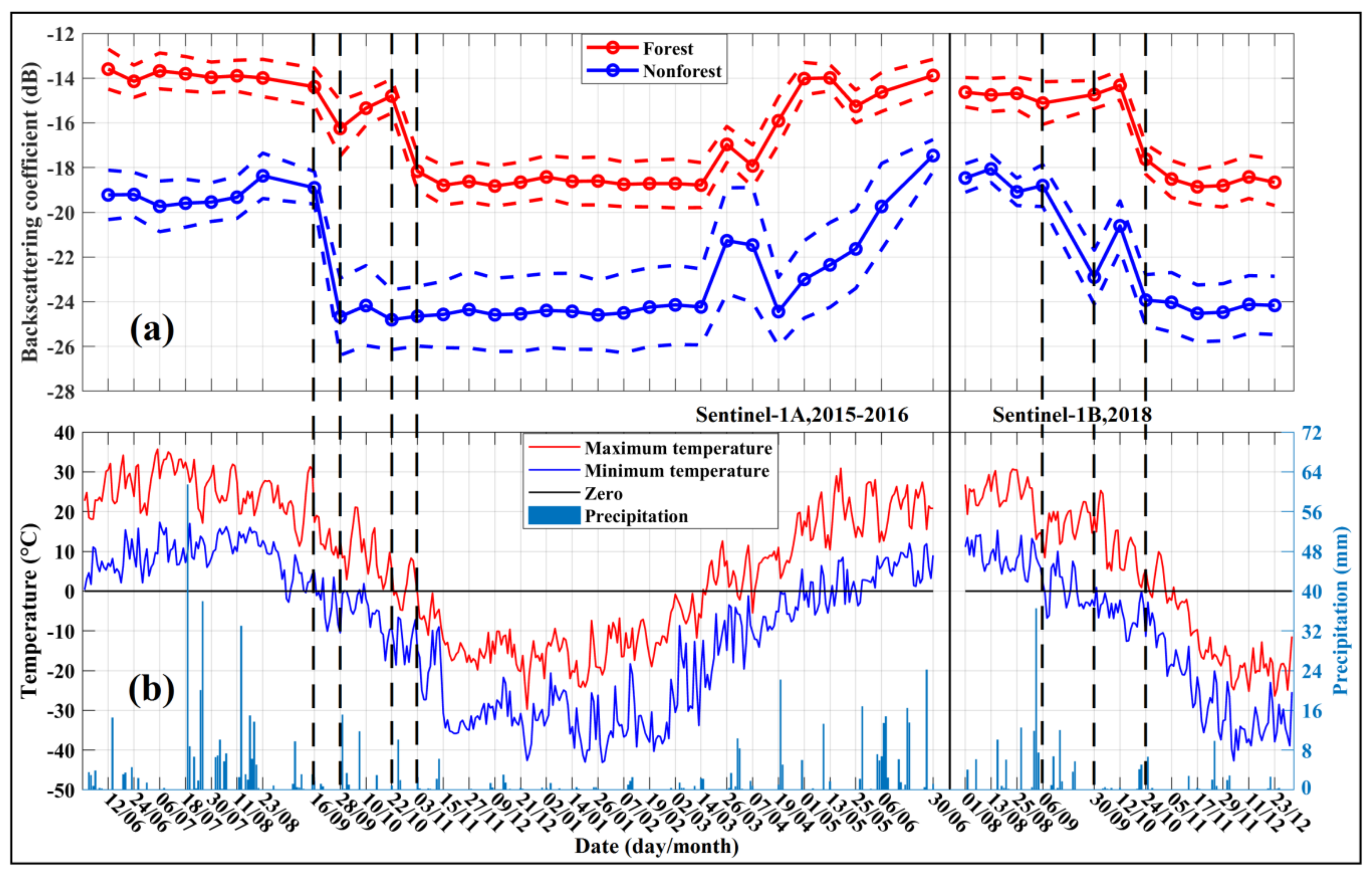 Remotesensing 12 01485 g005 Remotesensing 12 01485 g005