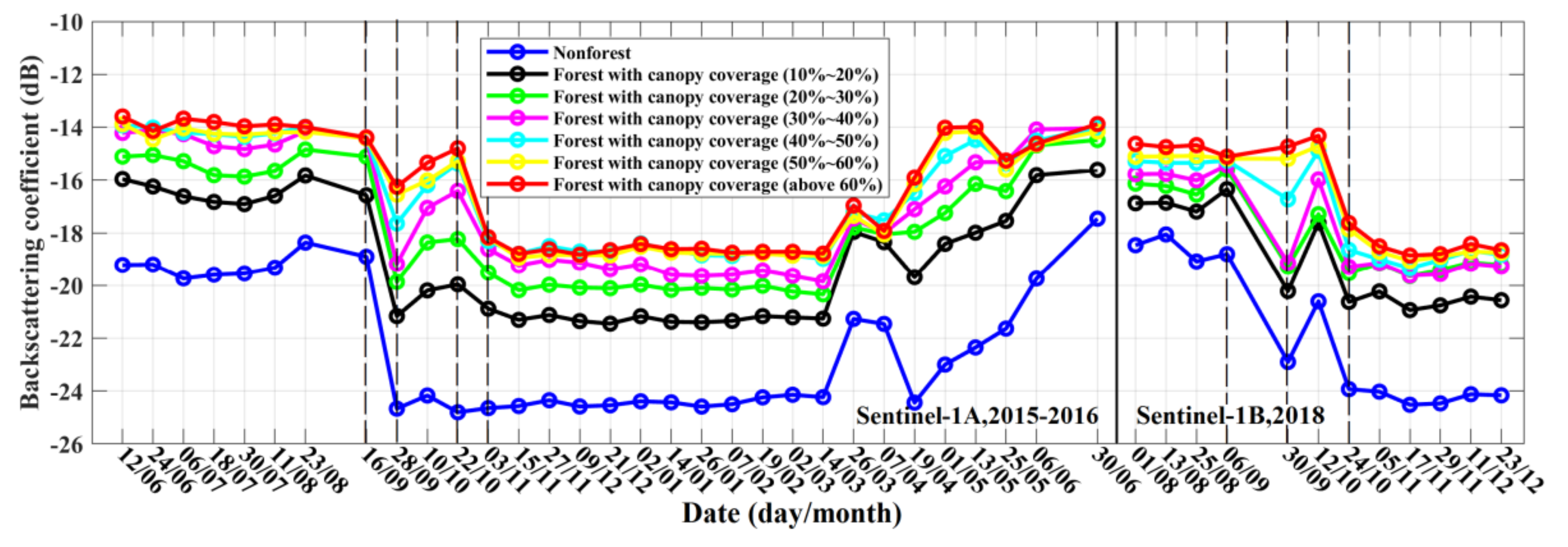Remotesensing 12 01485 g008 Remotesensing 12 01485 g008
