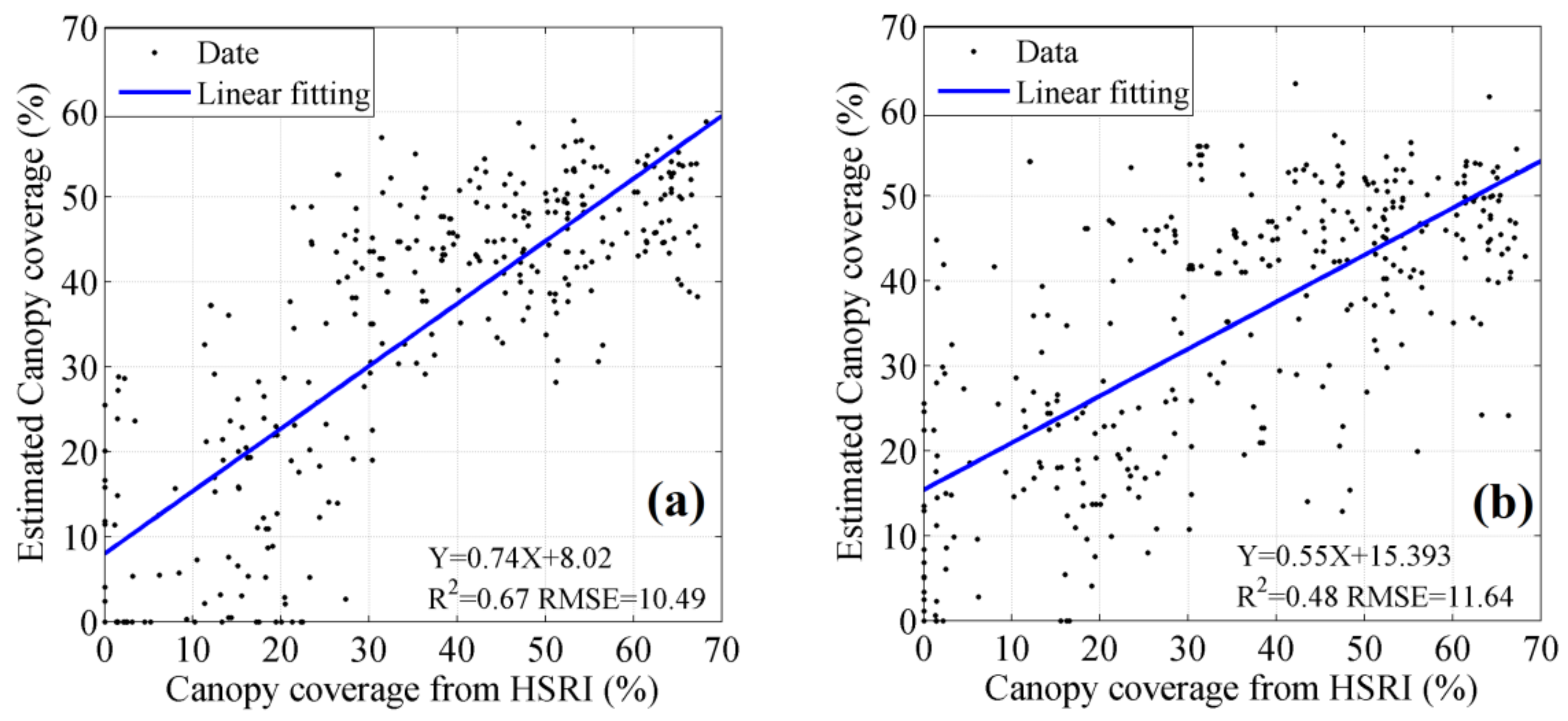 Remotesensing 12 01485 g010 Remotesensing 12 01485 g010
