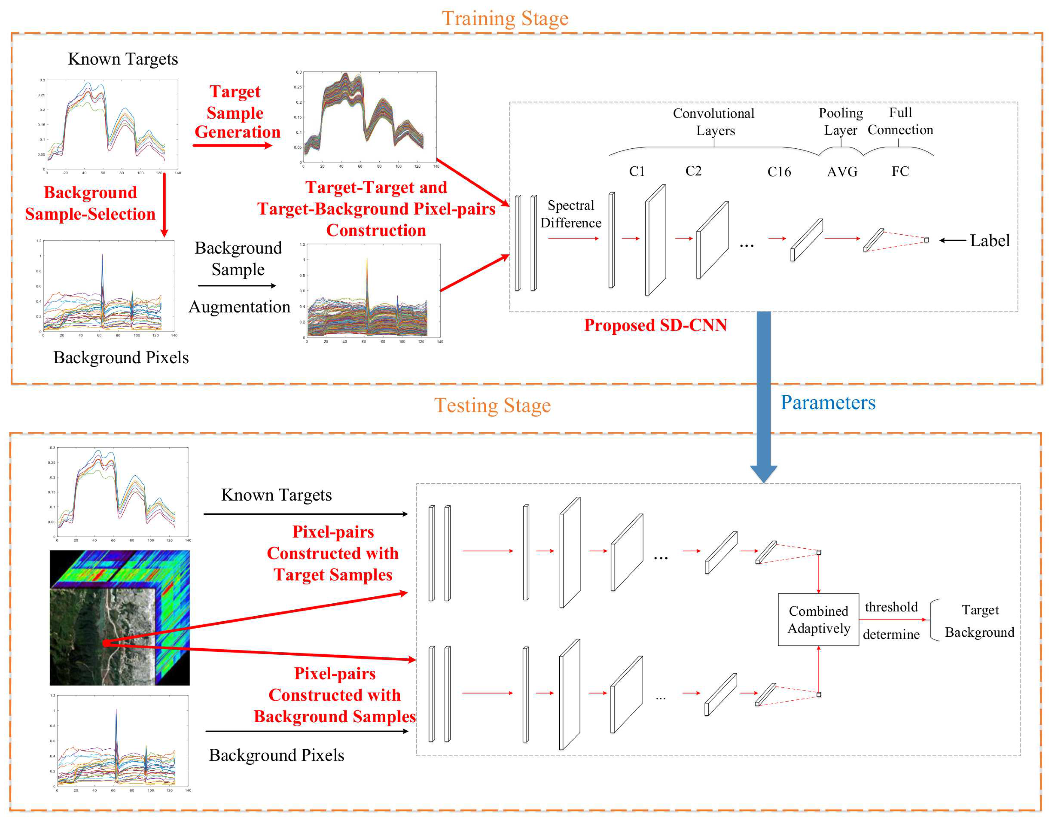 Remotesensing 12 01489 g001