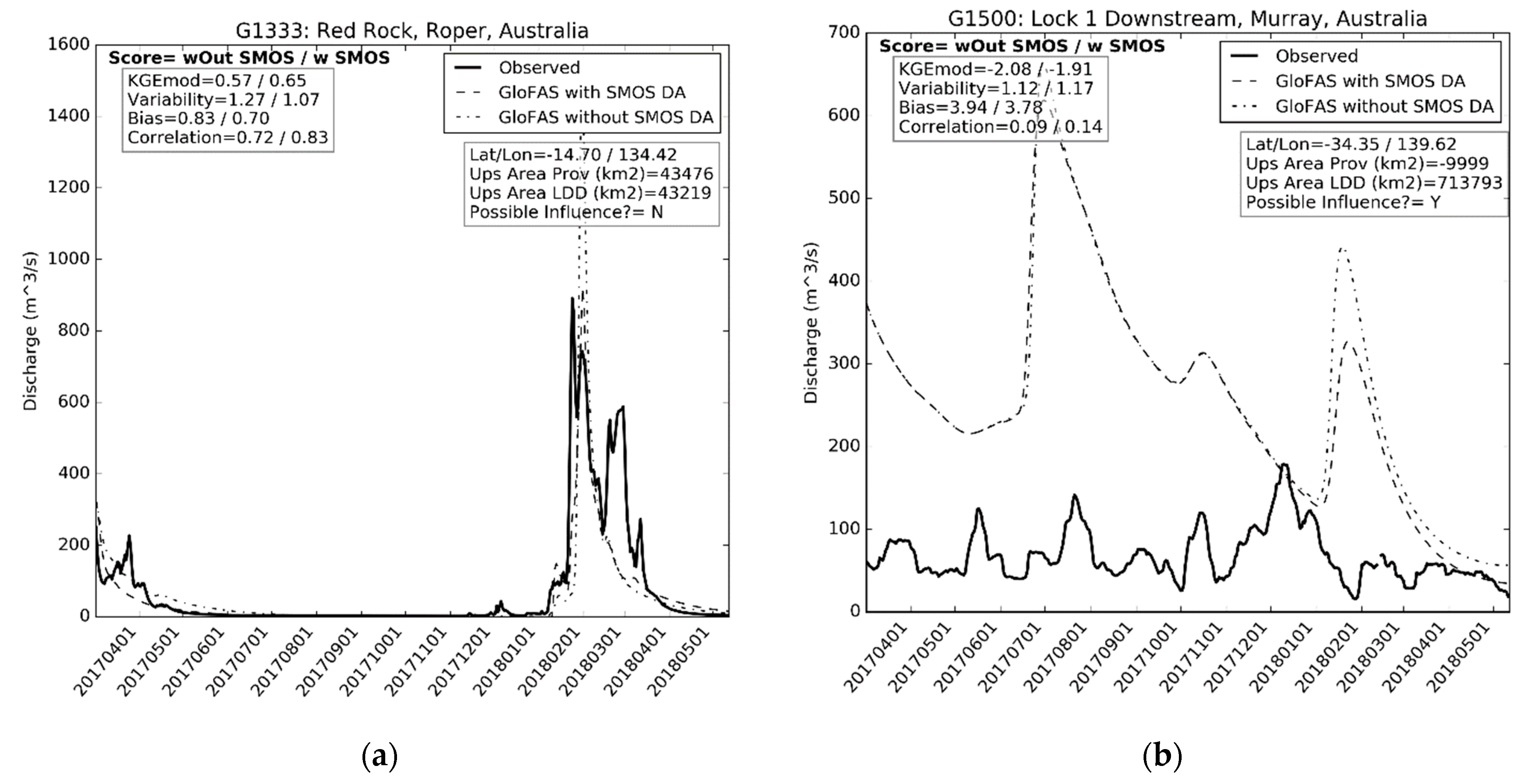 Remotesensing 12 01490 g005 Remotesensing 12 01490 g005