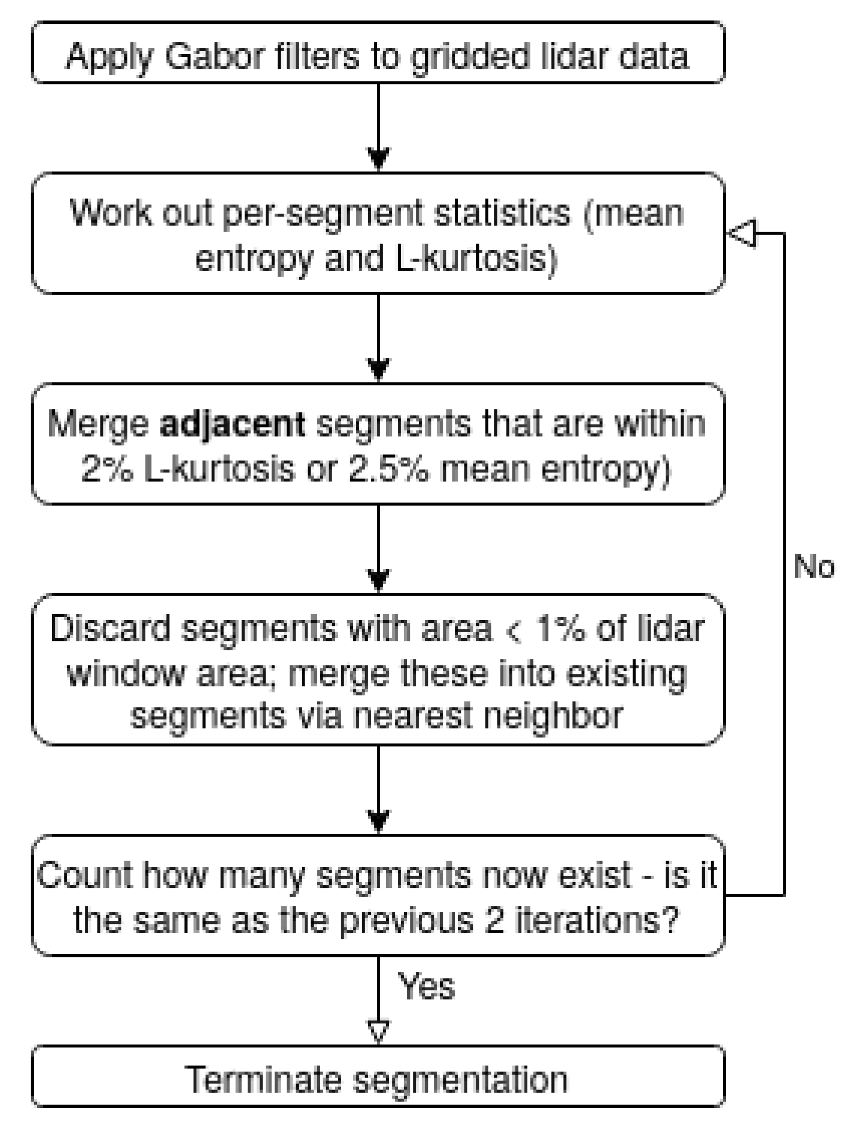 Remotesensing 12 01494 g003 Remotesensing 12 01494 g003