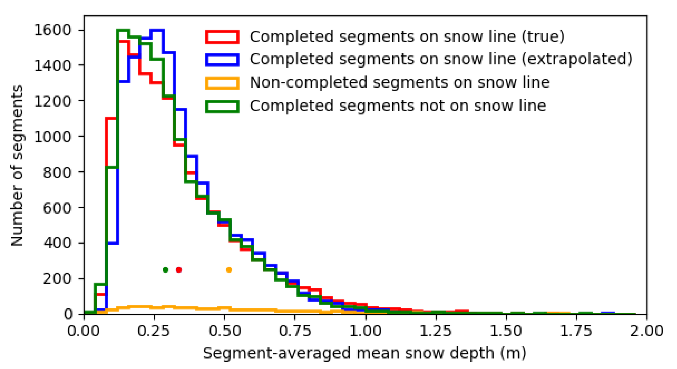 Remotesensing 12 01494 g010 Remotesensing 12 01494 g010