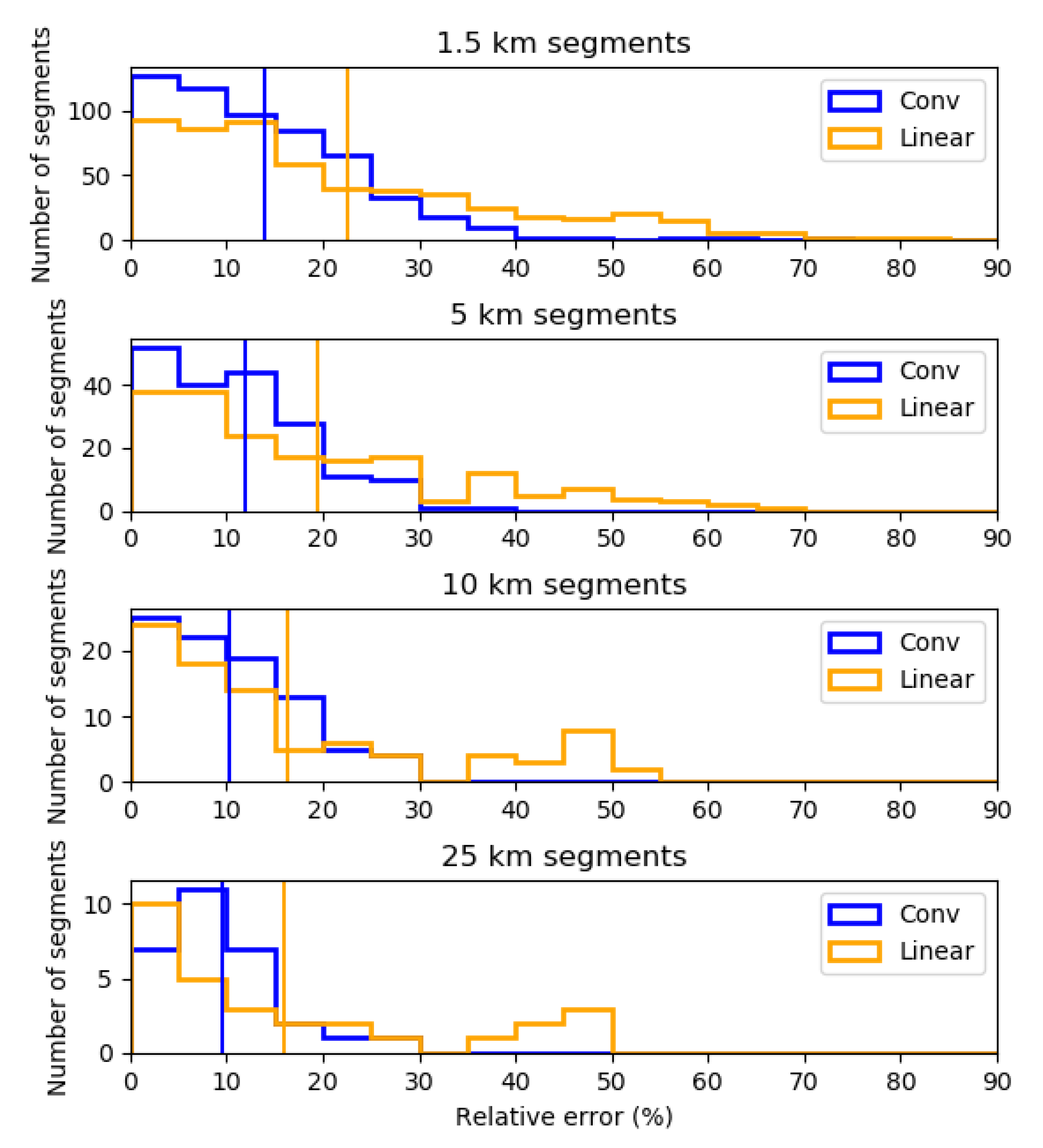 Remotesensing 12 01494 g012 Remotesensing 12 01494 g012