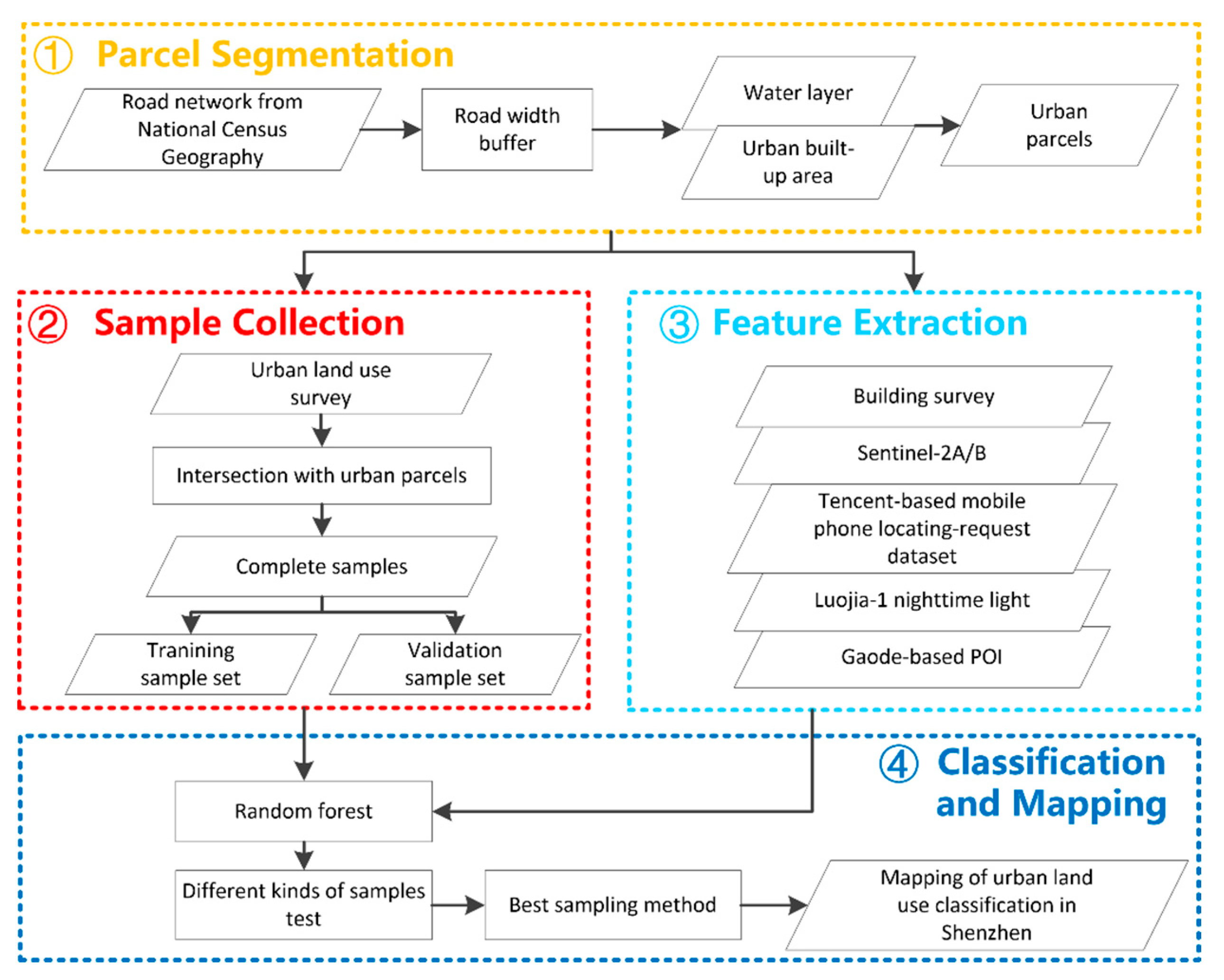 Remotesensing 12 01497 g002