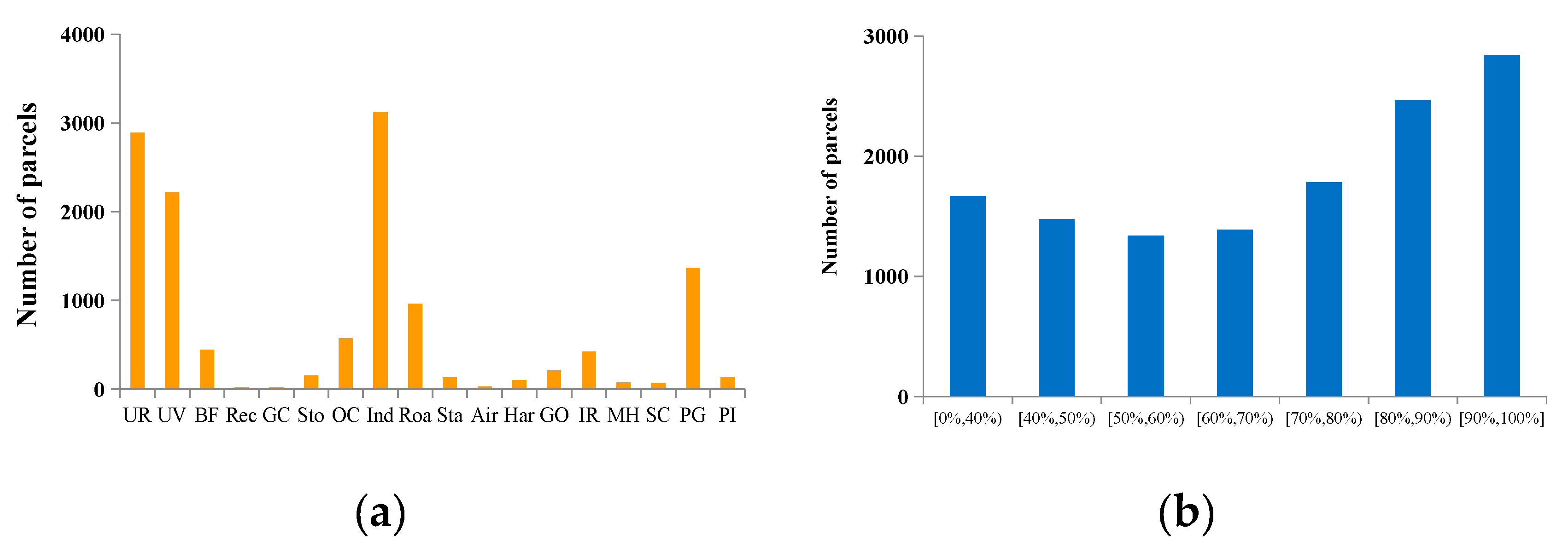 Remotesensing 12 01497 g005