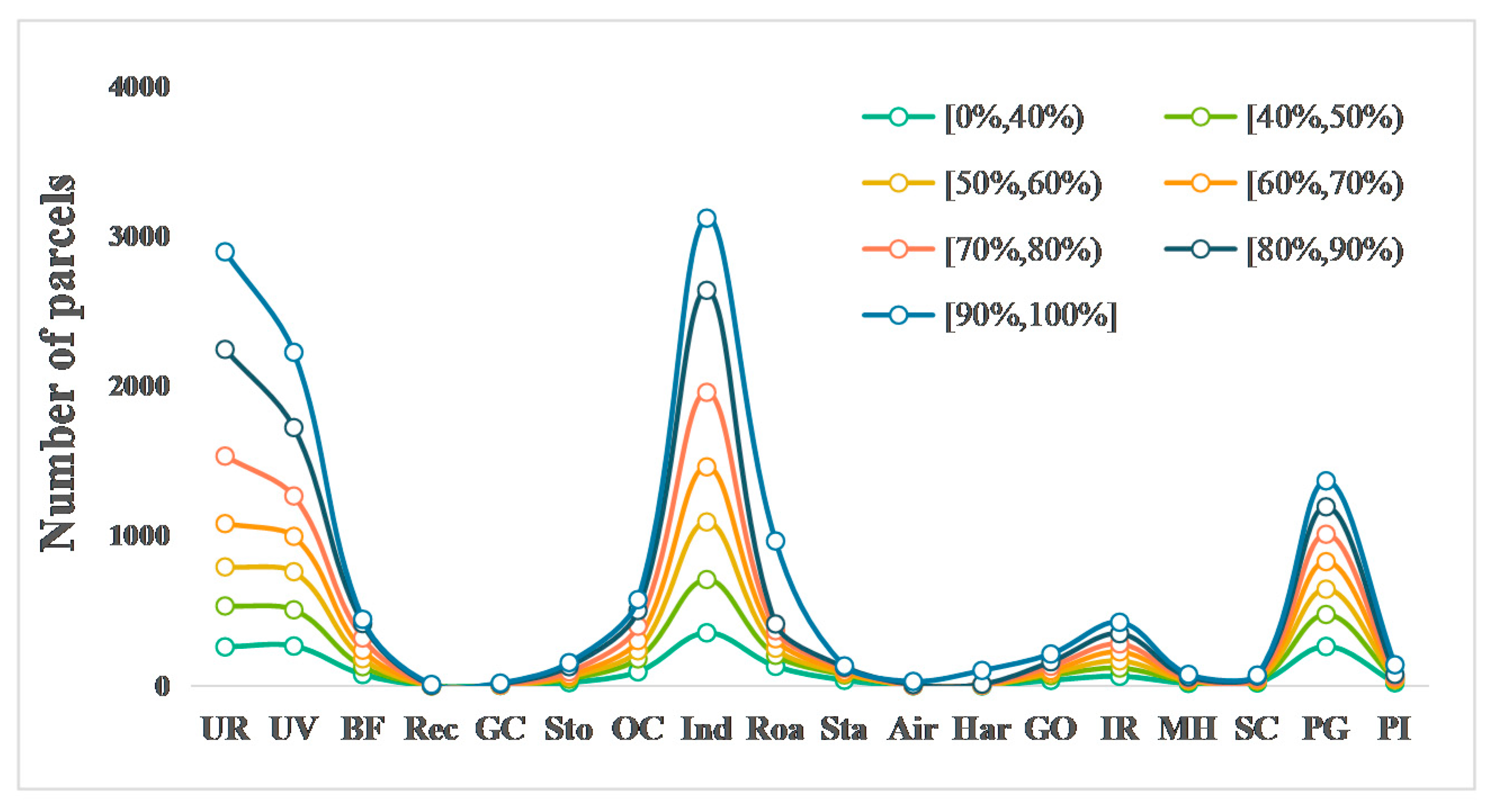 Remotesensing 12 01497 g007