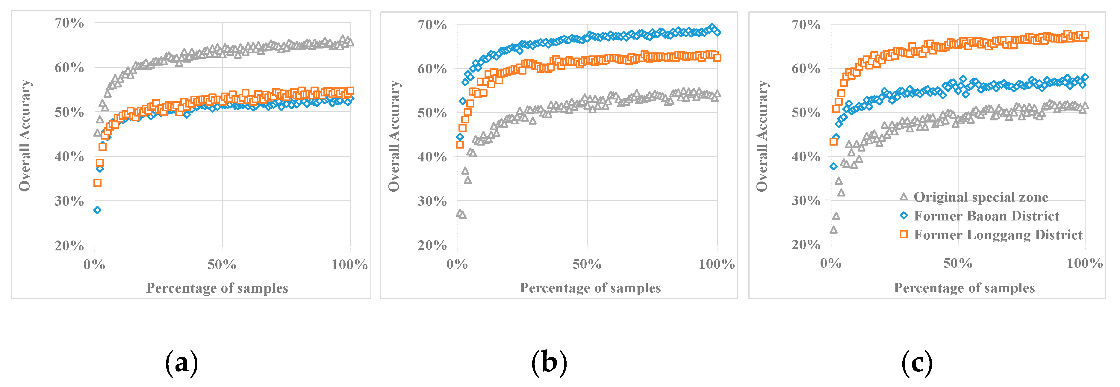 Remotesensing 12 01497 g009
