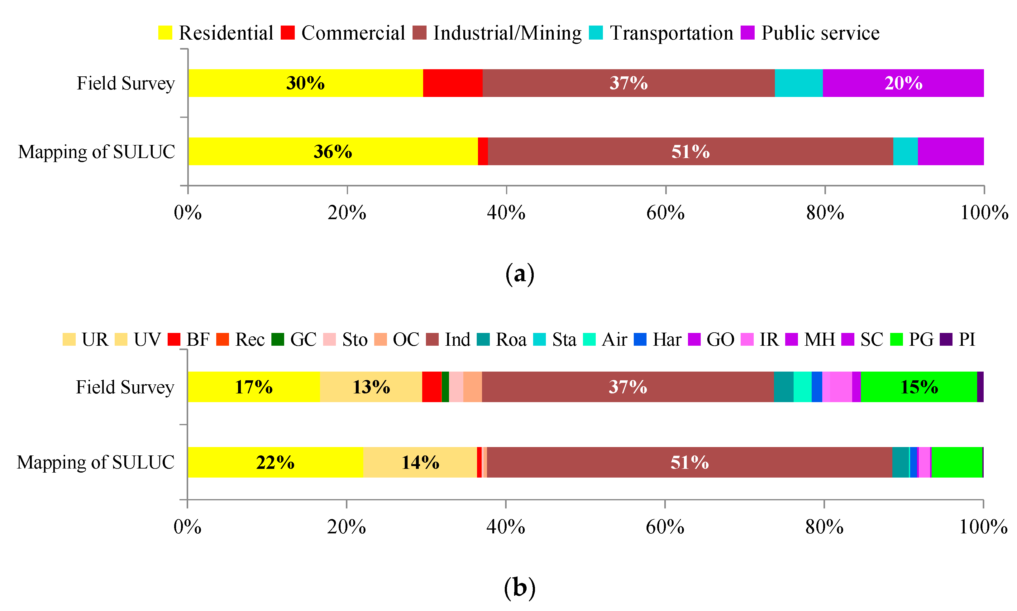 Remotesensing 12 01497 g012