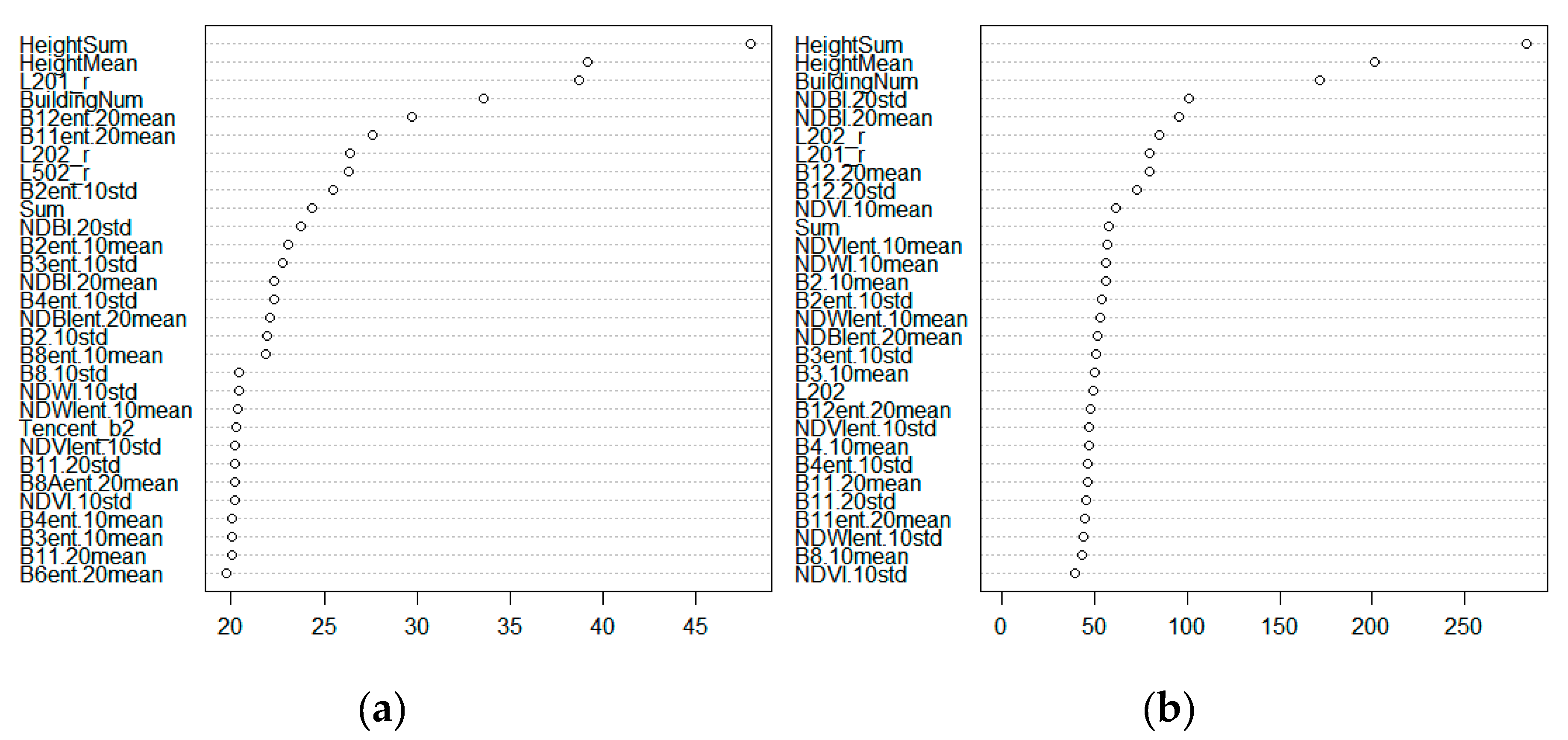 Remotesensing 12 01497 g013