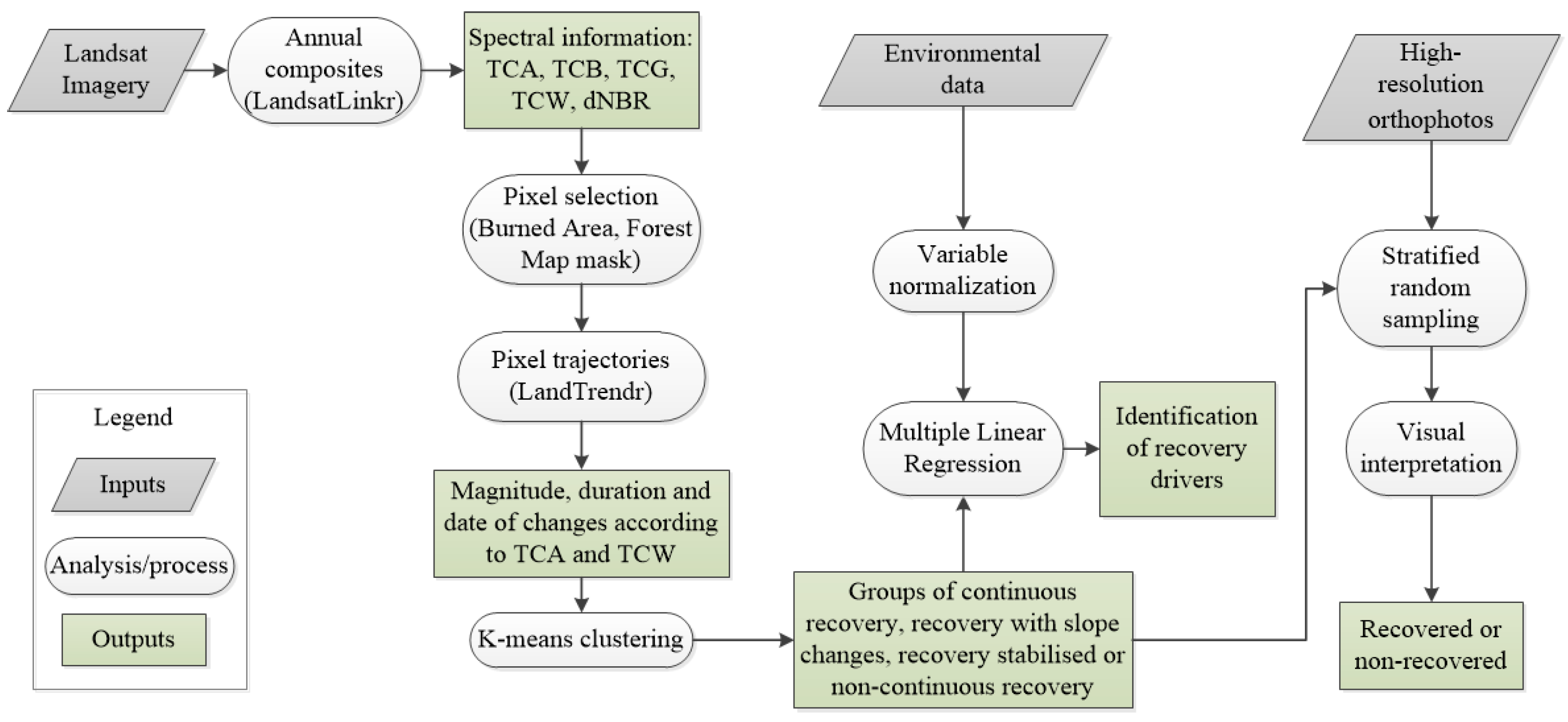 Remotesensing 12 01499 g002