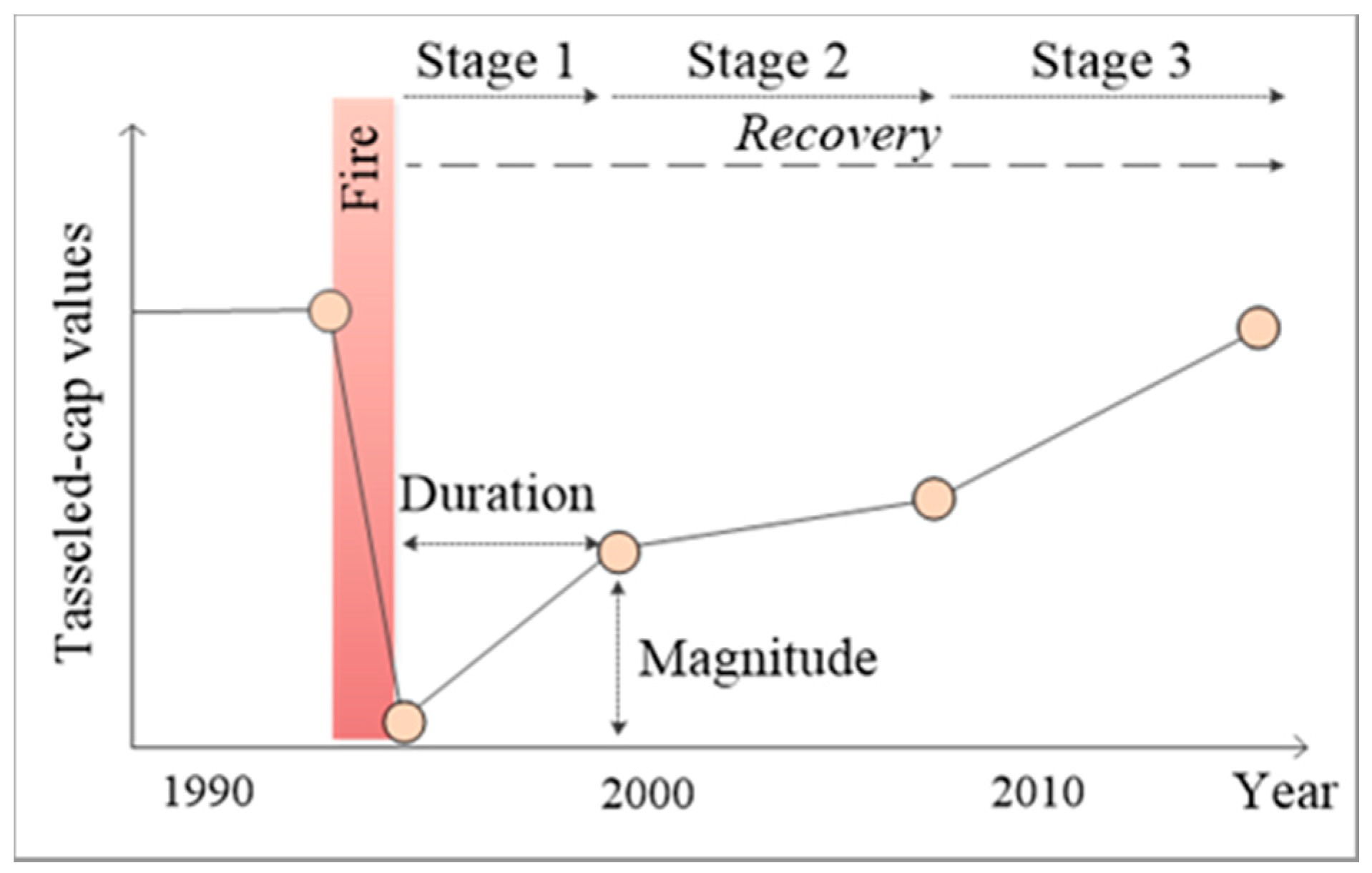 Remotesensing 12 01499 g004
