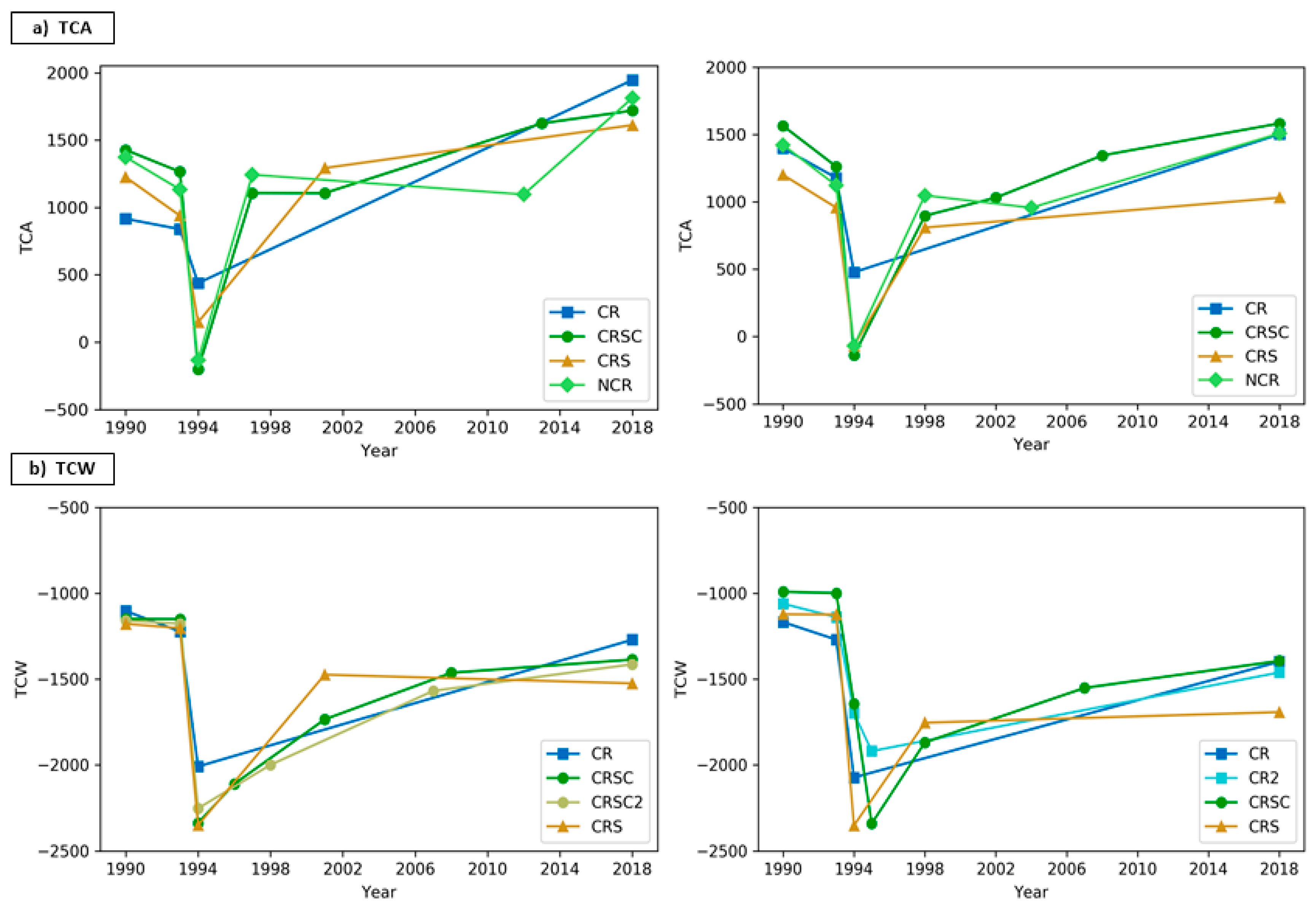 Remotesensing 12 01499 g007
