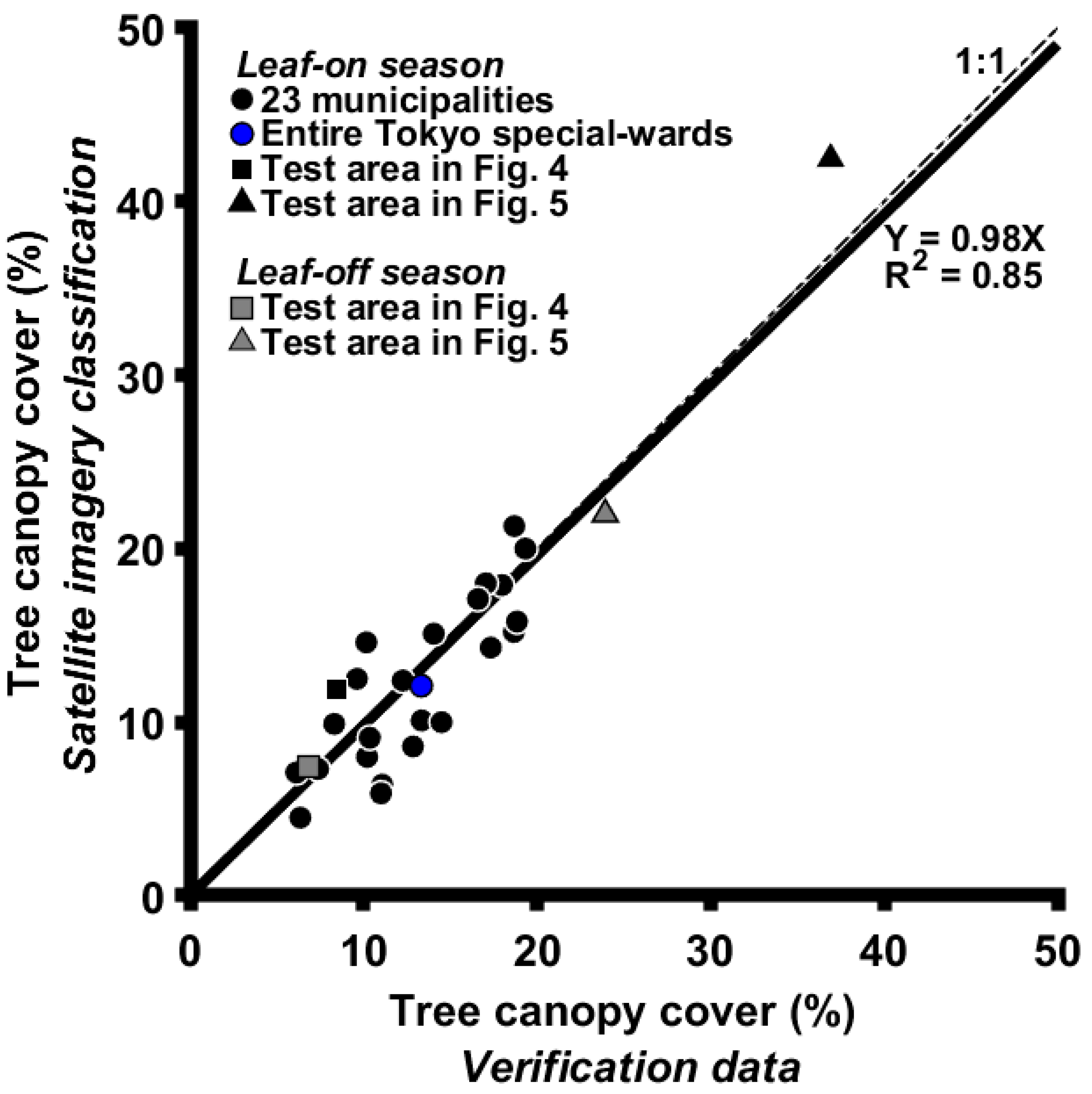 Remotesensing 12 01505 g006 Remotesensing 12 01505 g006
