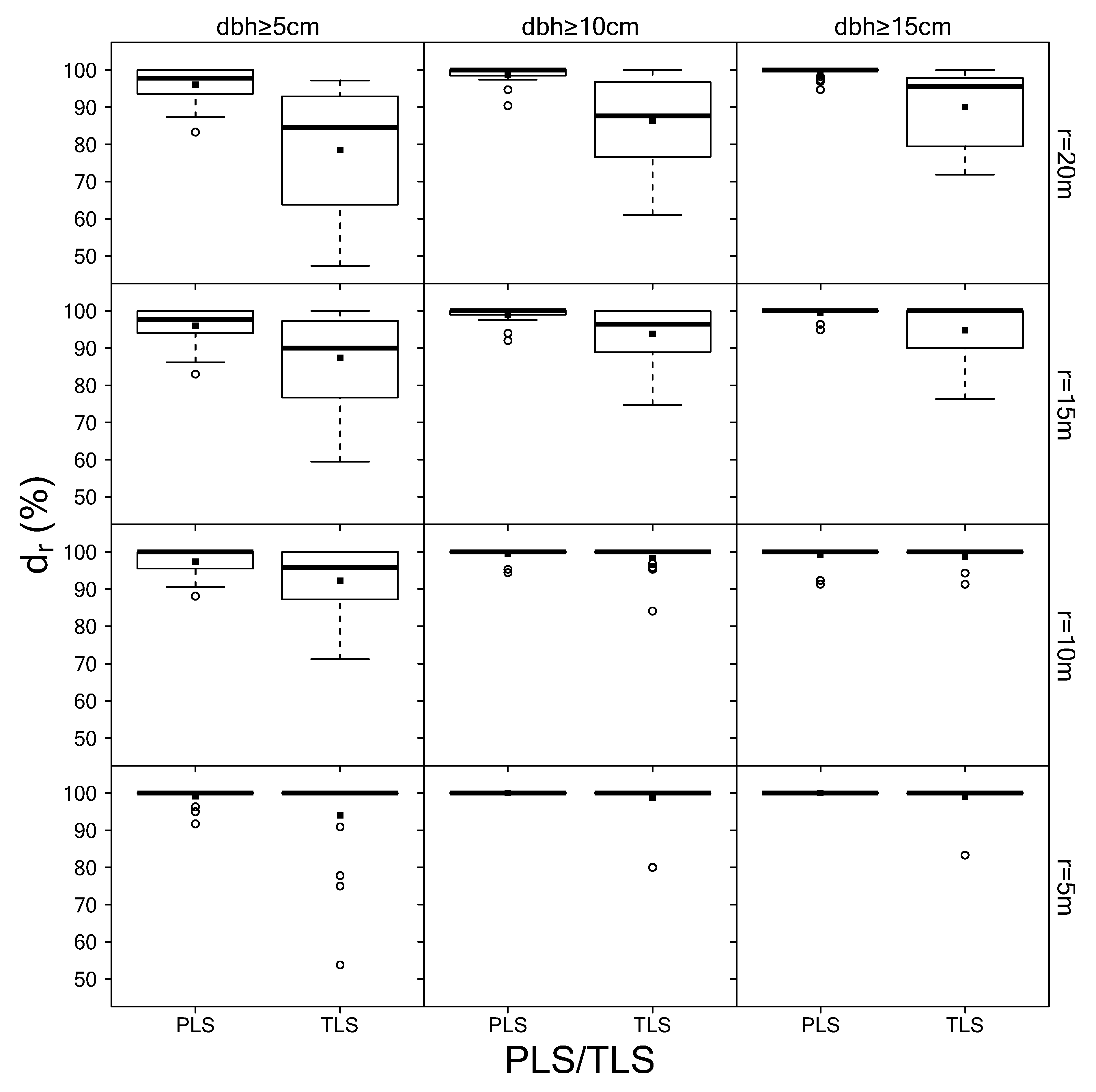 Remotesensing 12 01509 g004