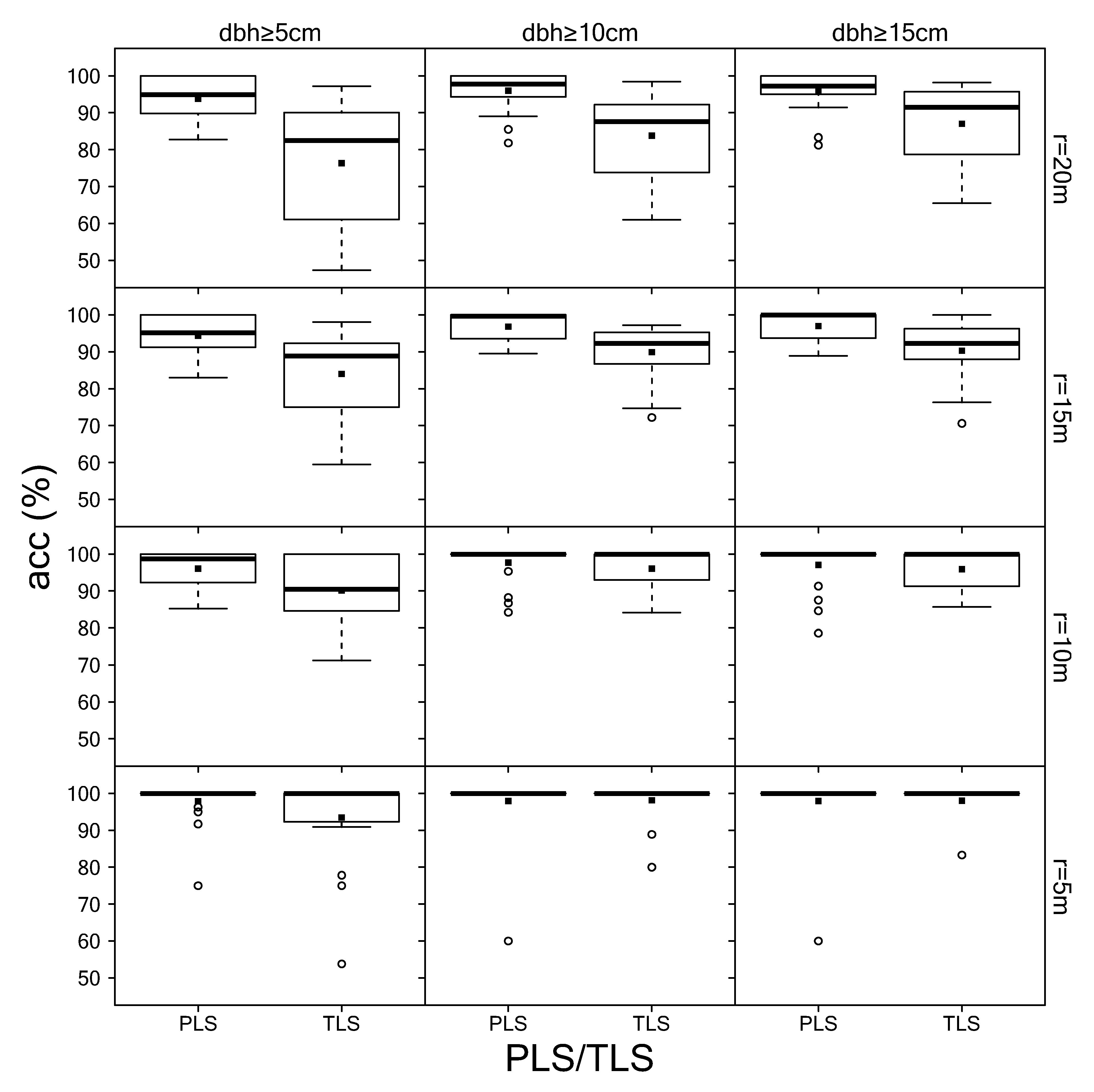 Remotesensing 12 01509 g006