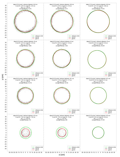 Remotesensing 12 01509 g0a3