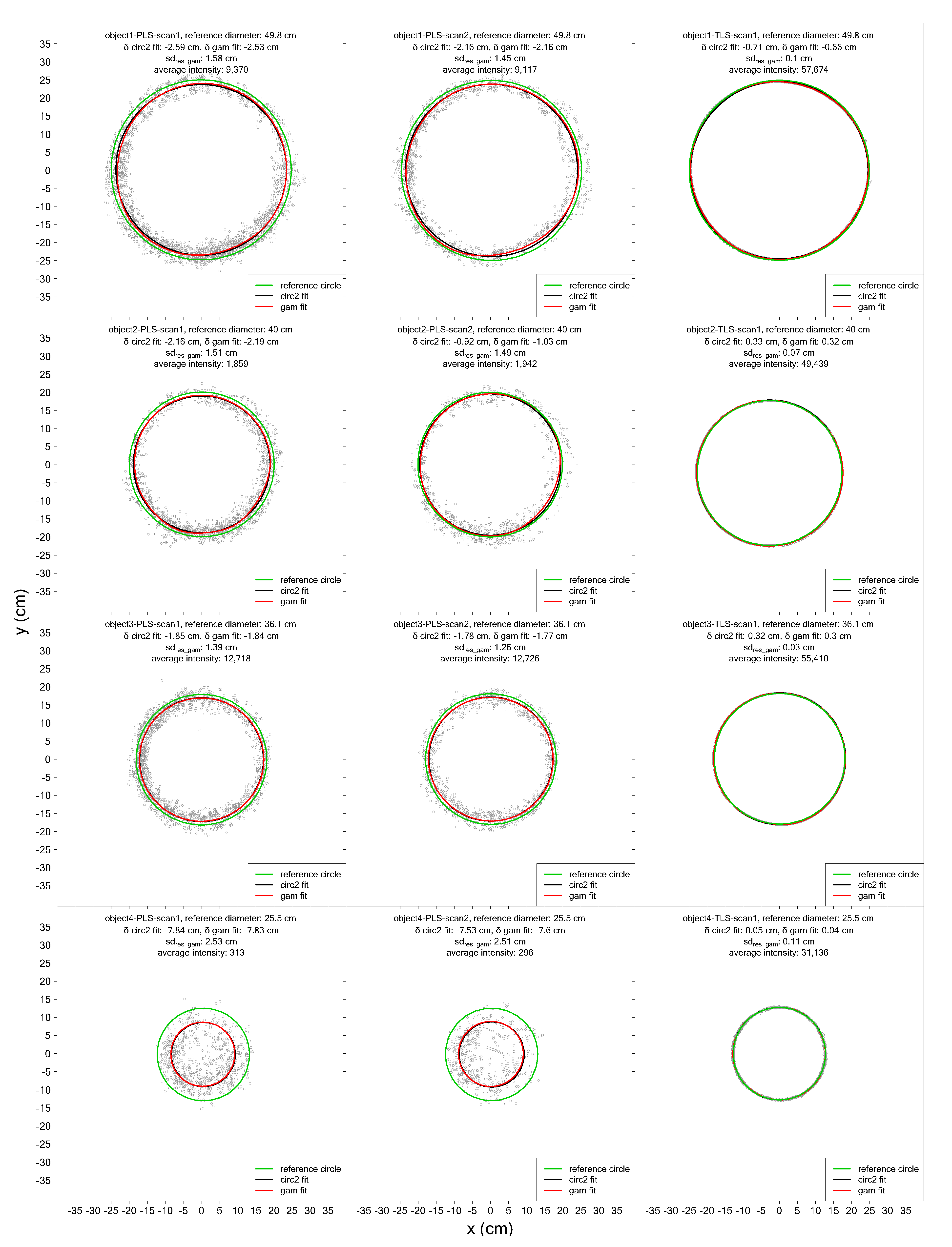 Remotesensing 12 01509 g0a3