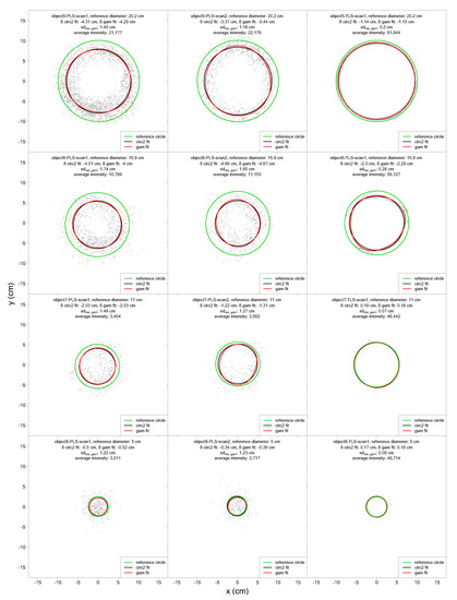 Remotesensing 12 01509 g0a4