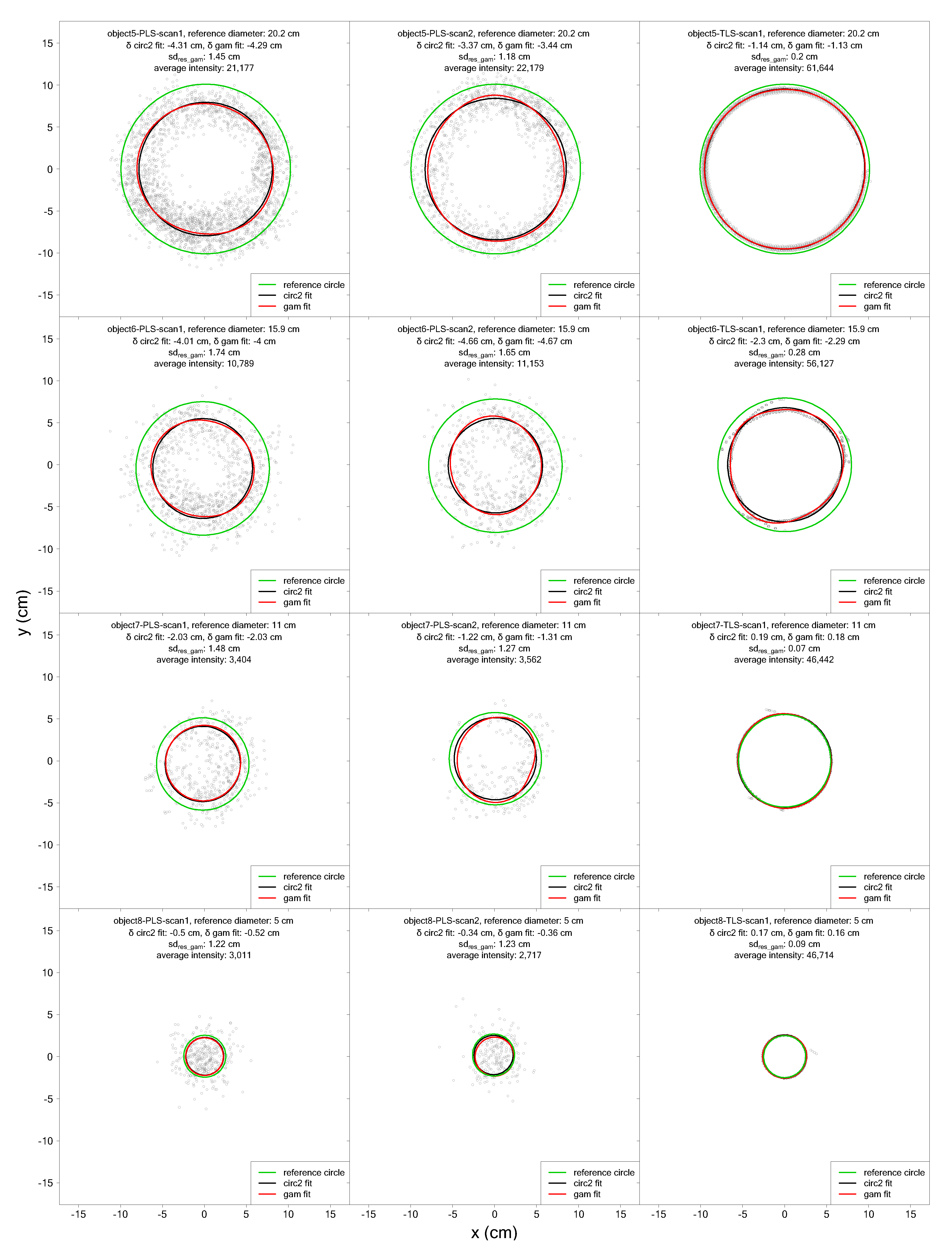 Remotesensing 12 01509 g0a4