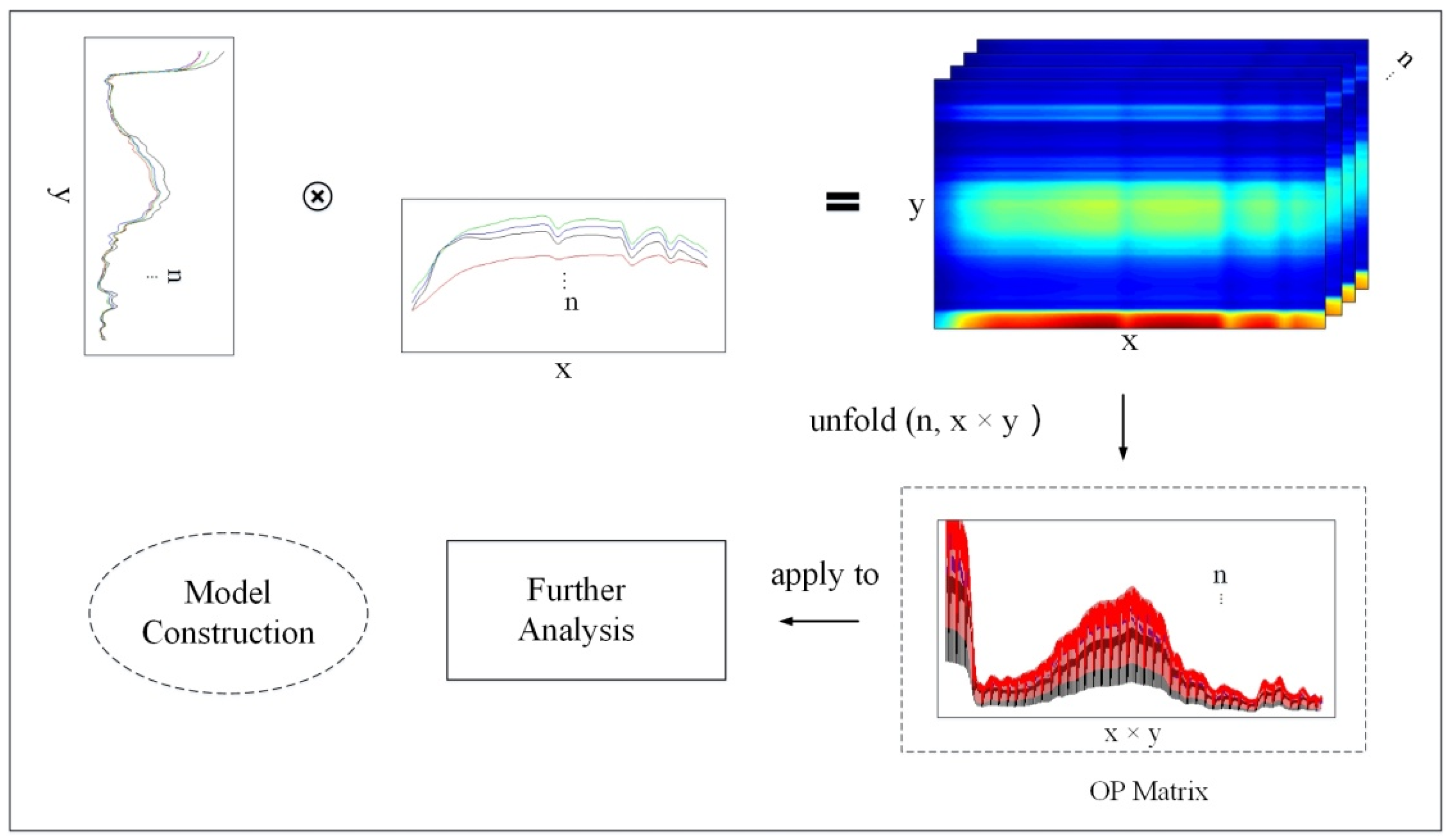 Remotesensing 12 01512 g002