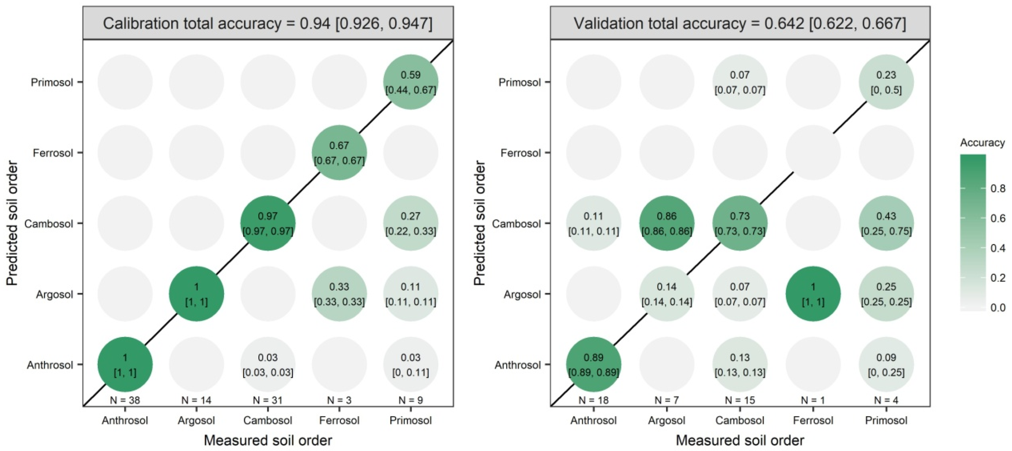 Remotesensing 12 01512 g005