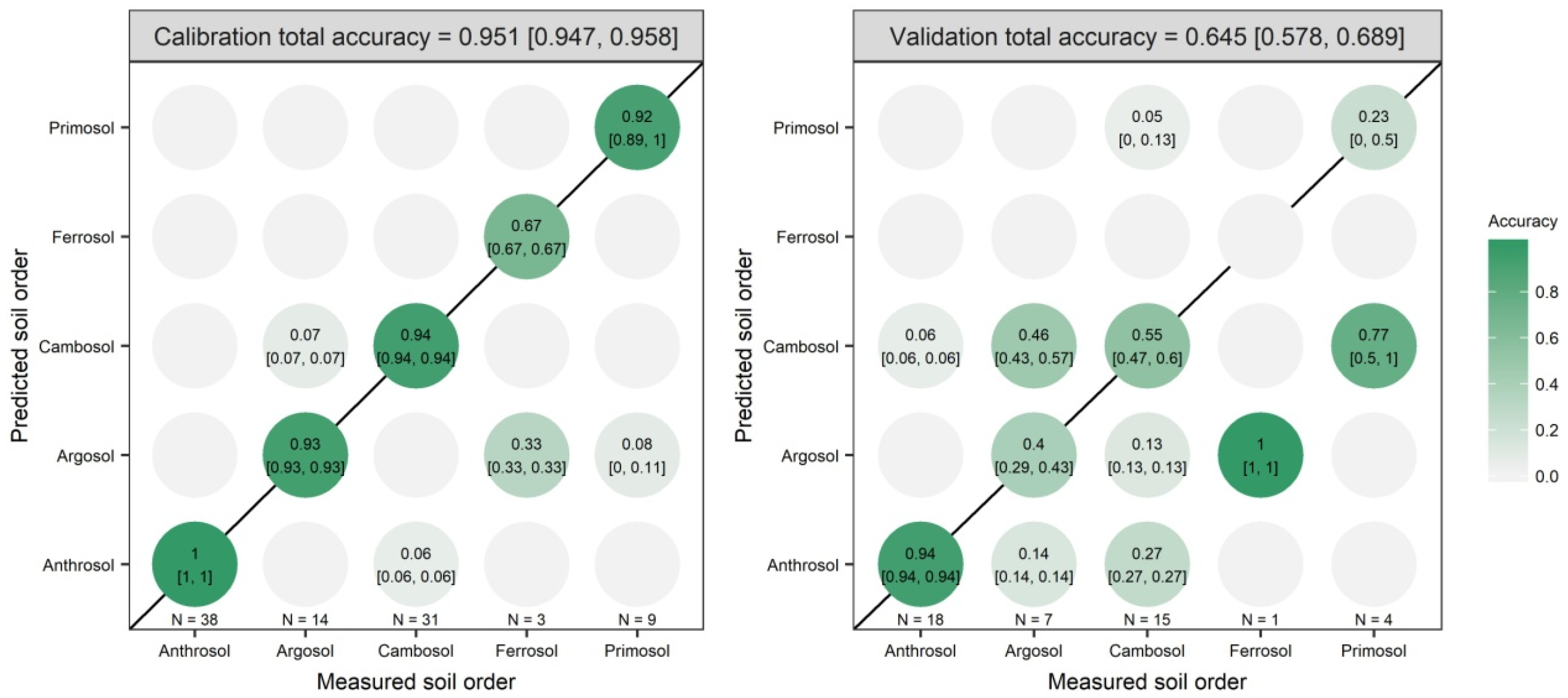 Remotesensing 12 01512 g006