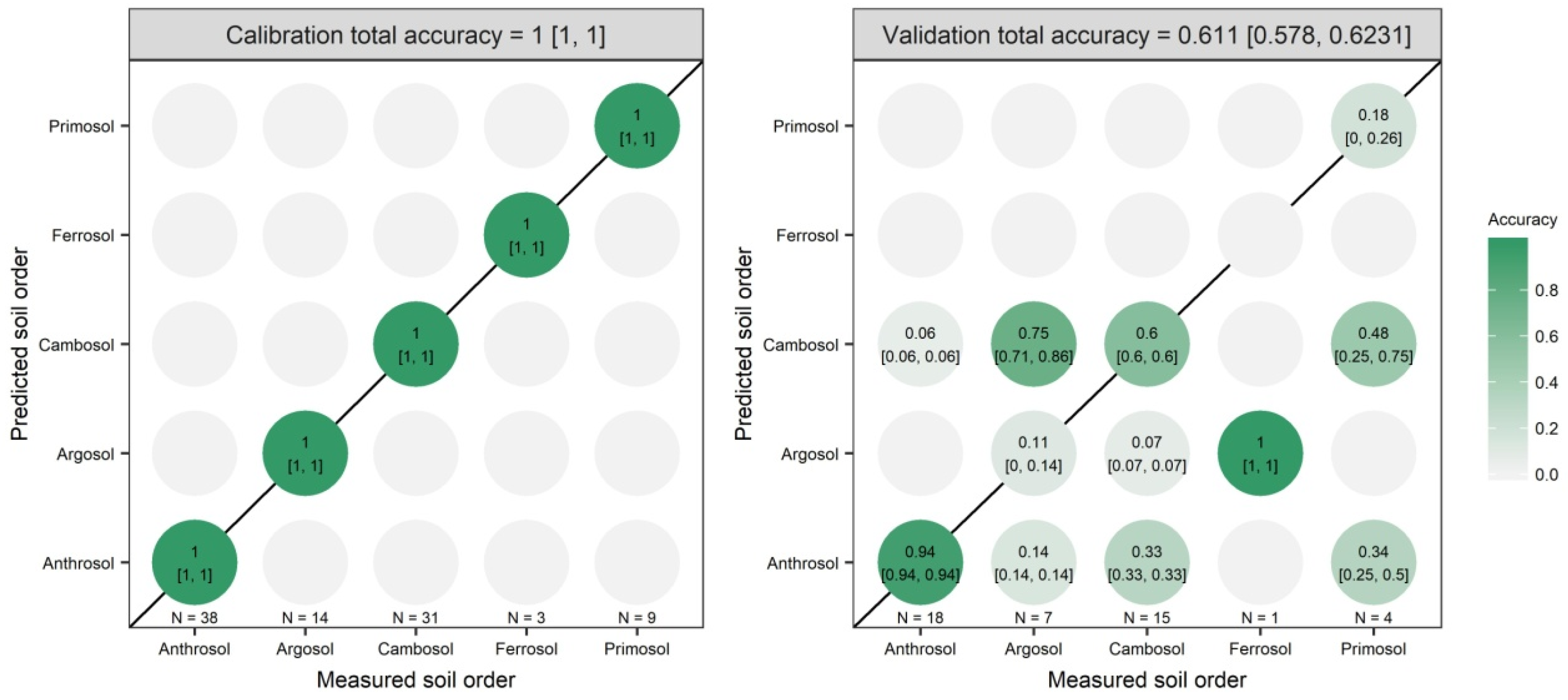 Remotesensing 12 01512 g007