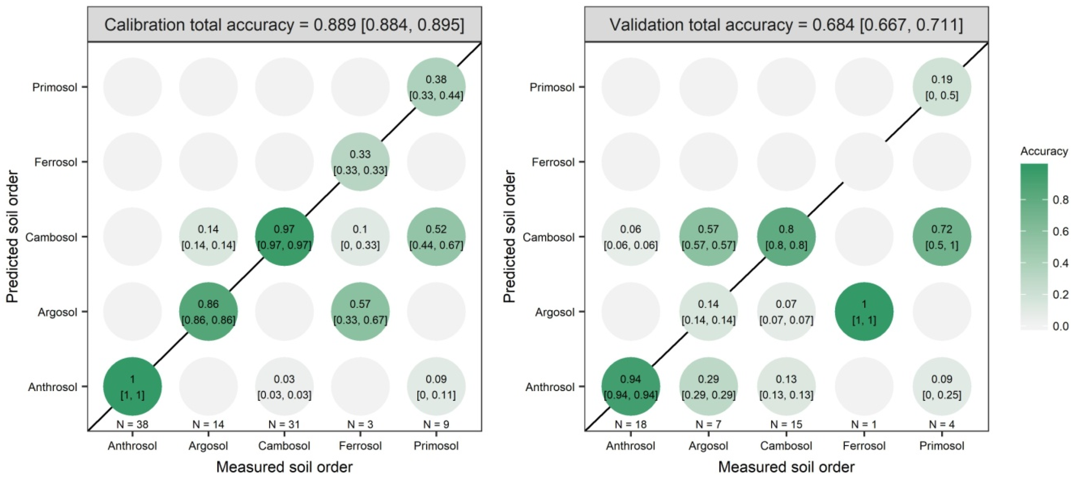 Remotesensing 12 01512 g008