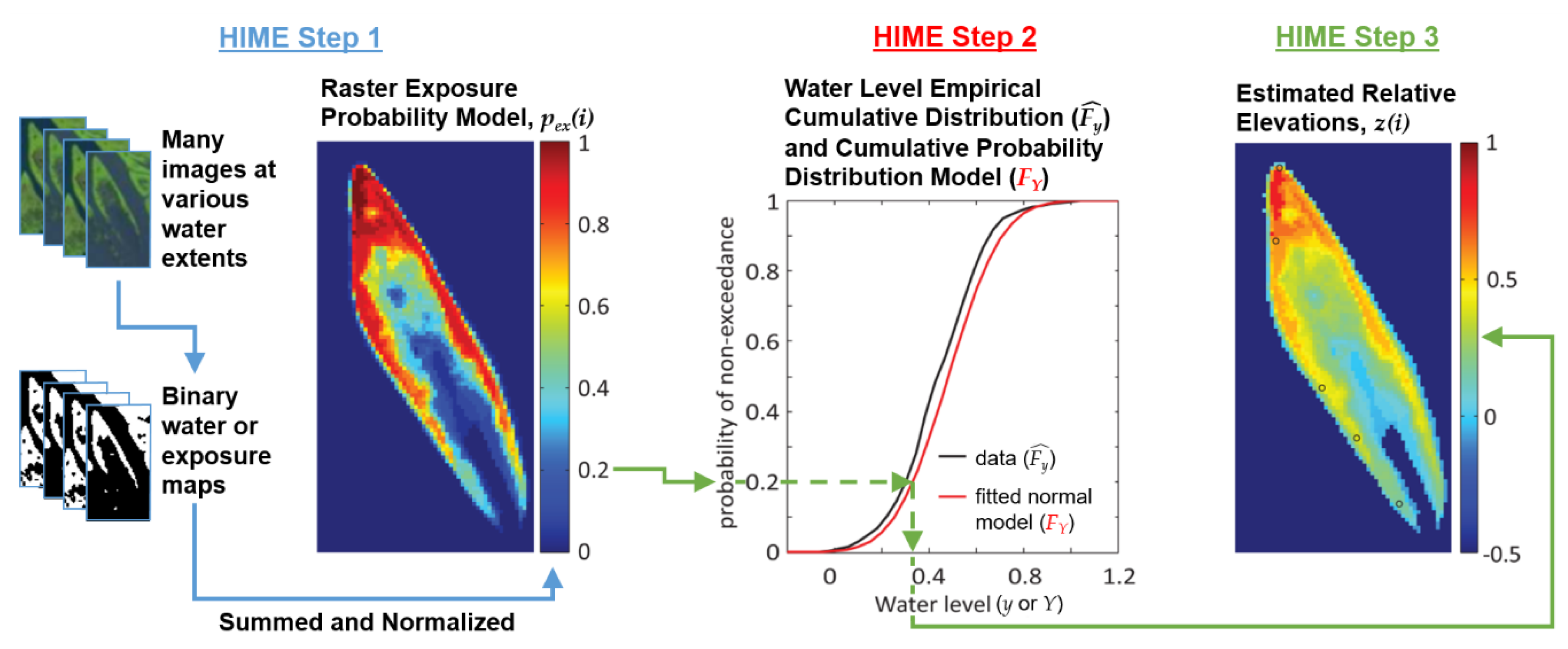 Remotesensing 12 01517 g002
