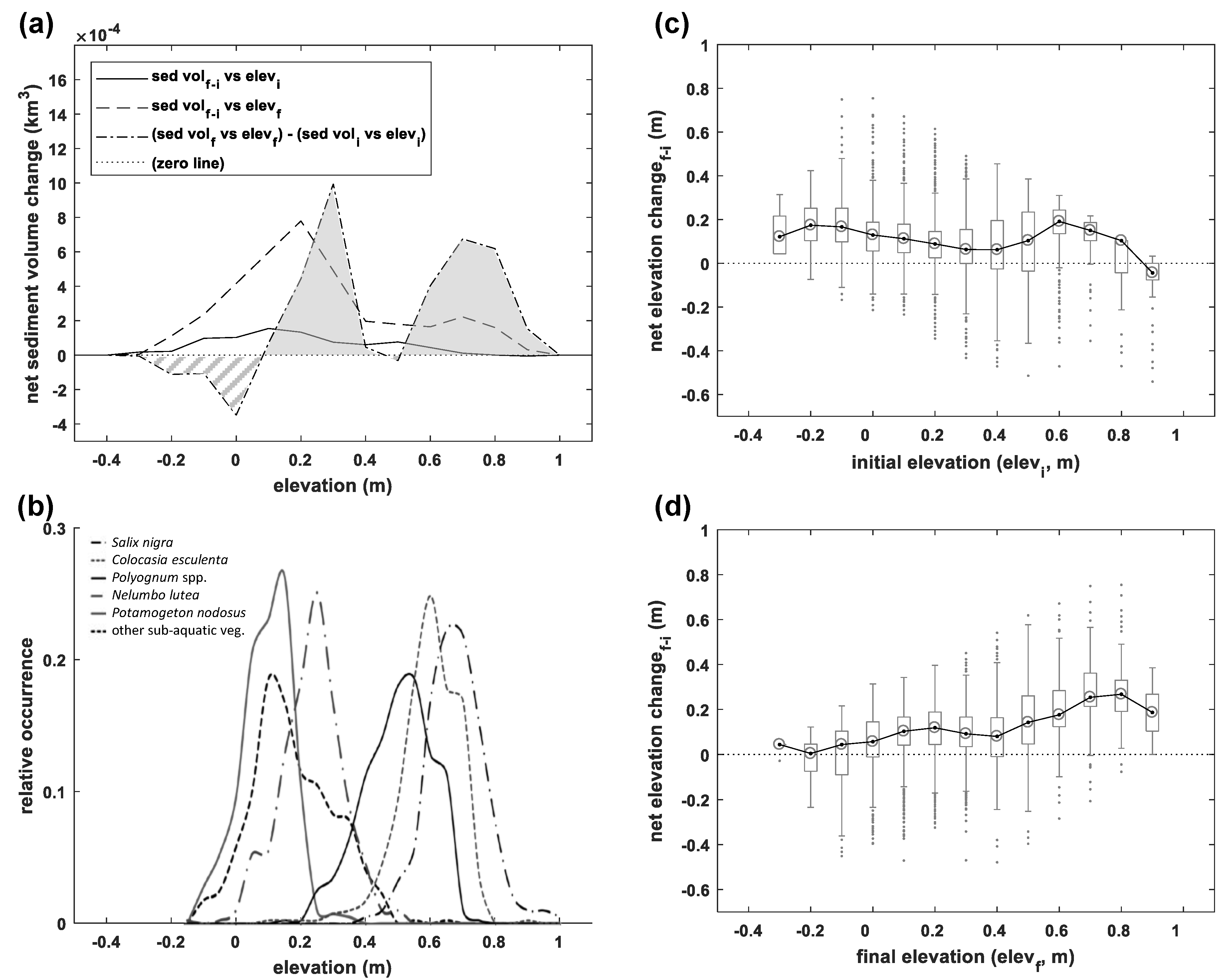 Remotesensing 12 01517 g010