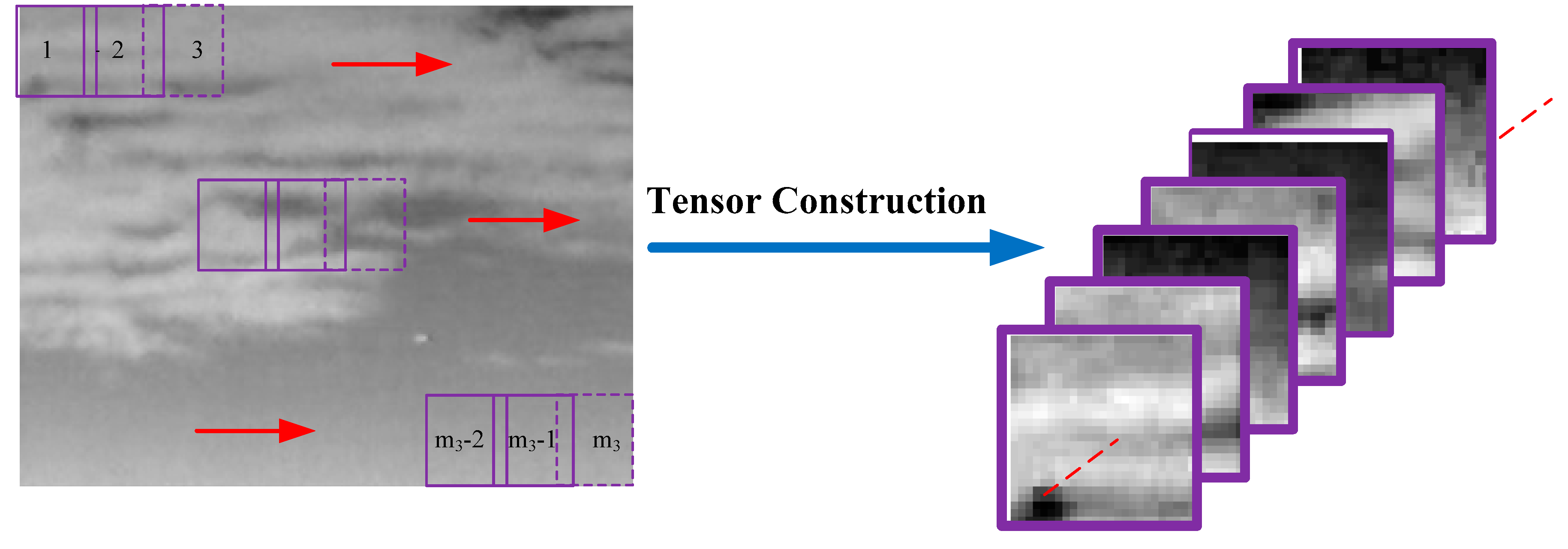 Remotesensing 12 01520 g002 Remotesensing 12 01520 g002