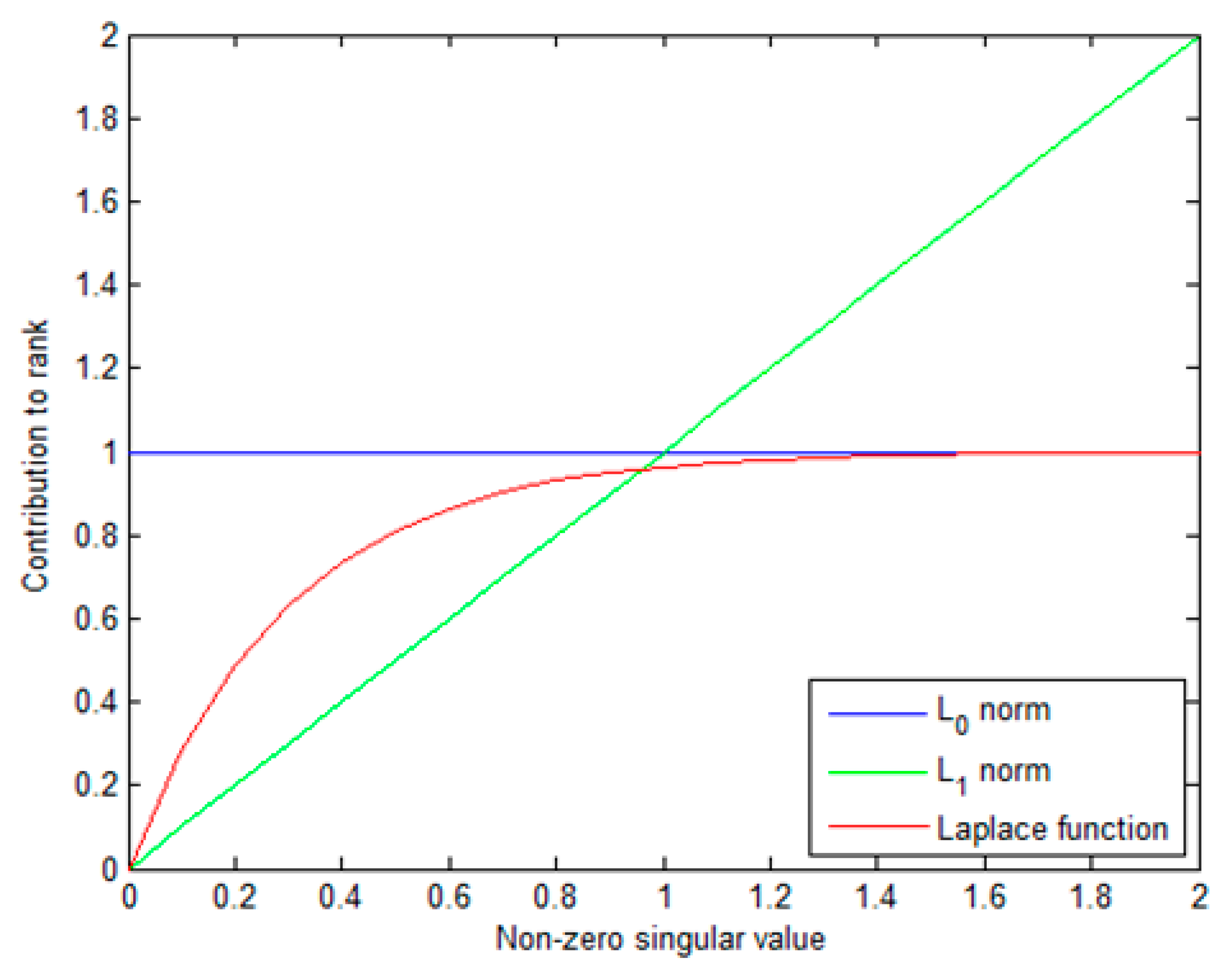 Remotesensing 12 01520 g003 Remotesensing 12 01520 g003