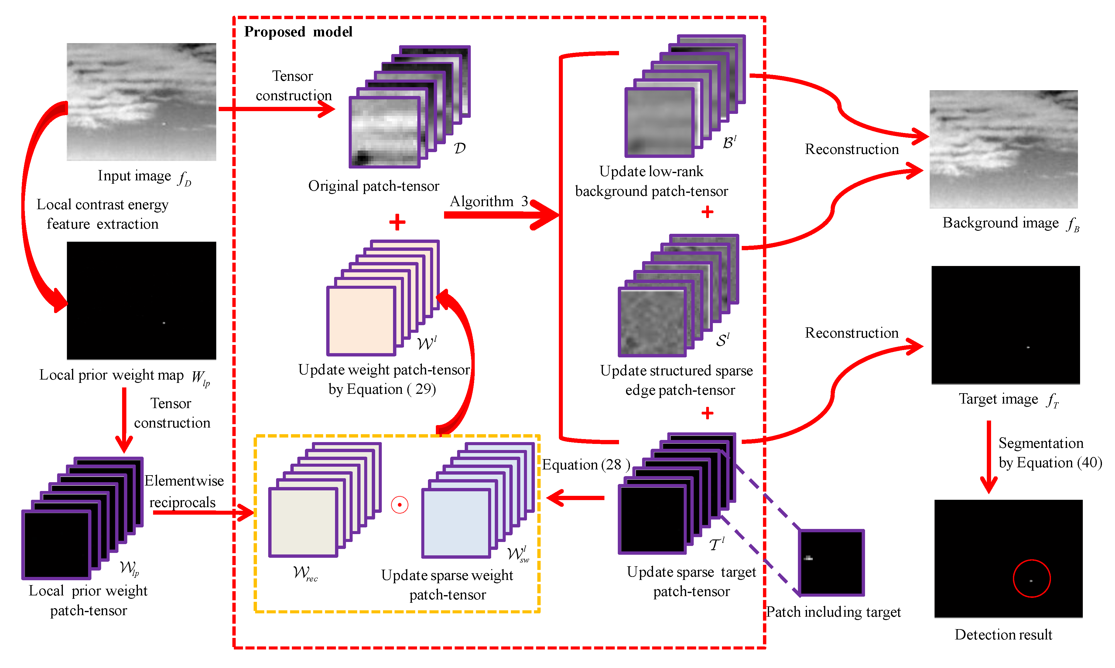 Remotesensing 12 01520 g006 Remotesensing 12 01520 g006