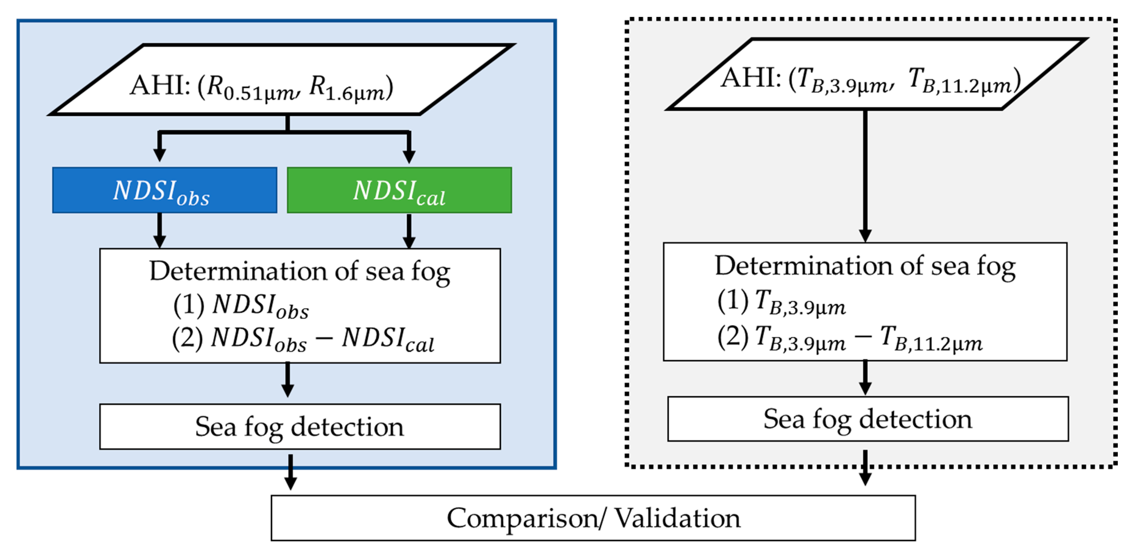 Remotesensing 12 01521 g006