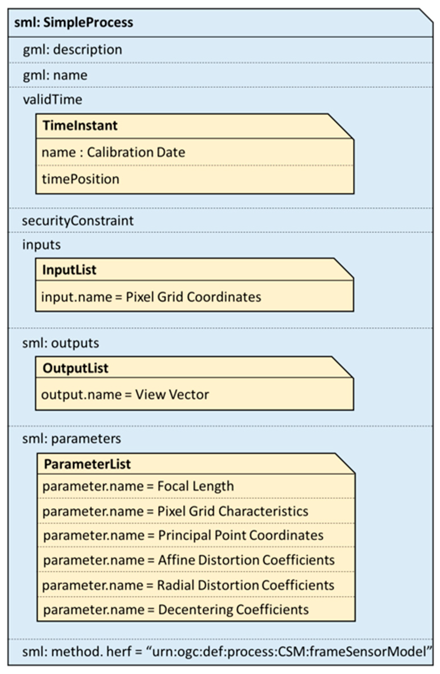Remotesensing 12 01530 g002