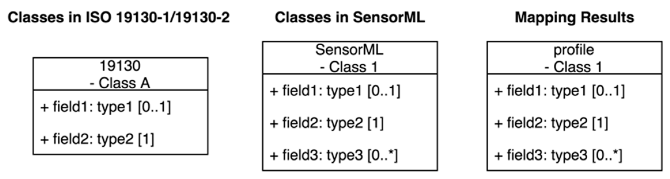 Remotesensing 12 01530 g003