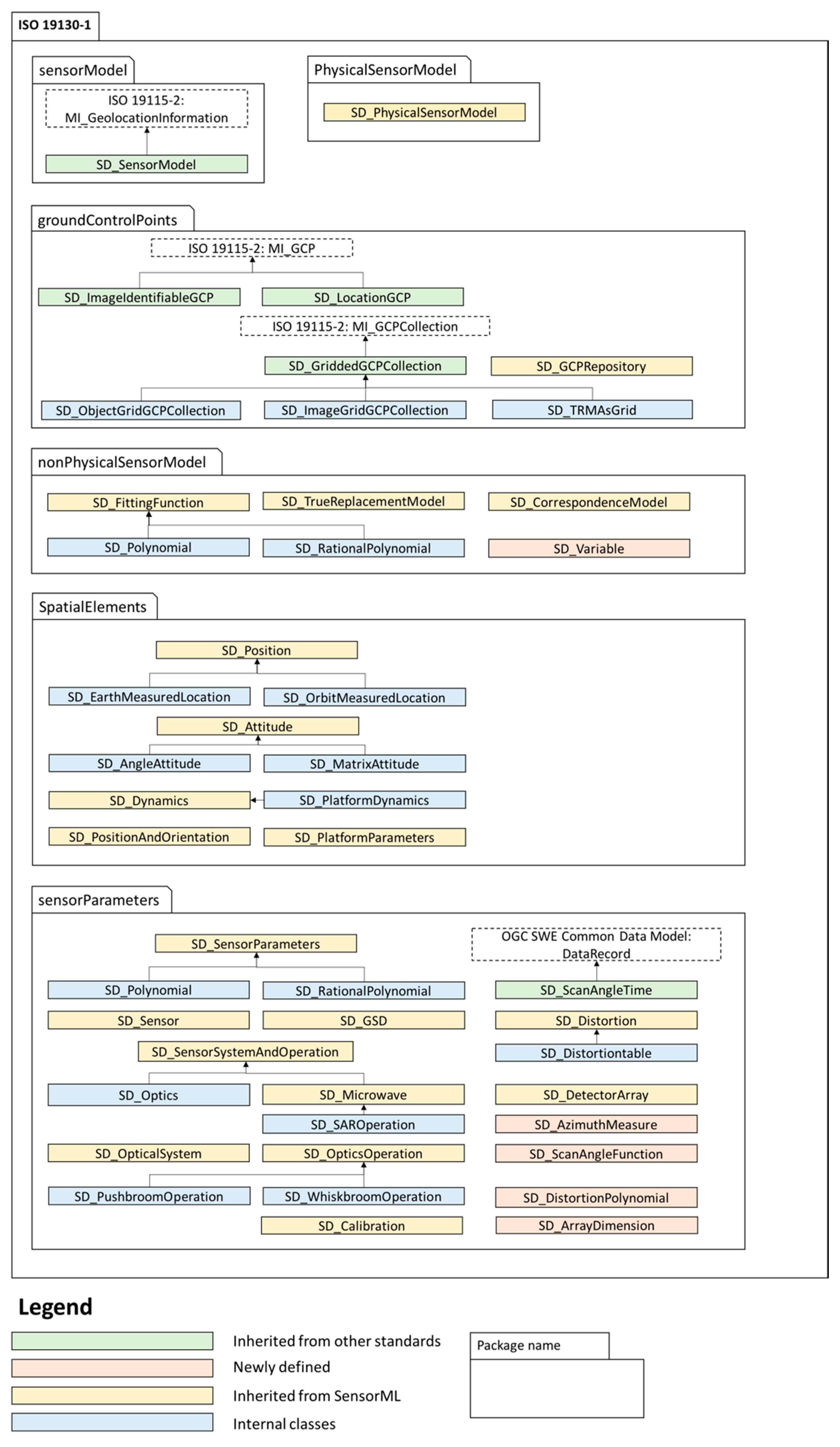 Remotesensing 12 01530 g008