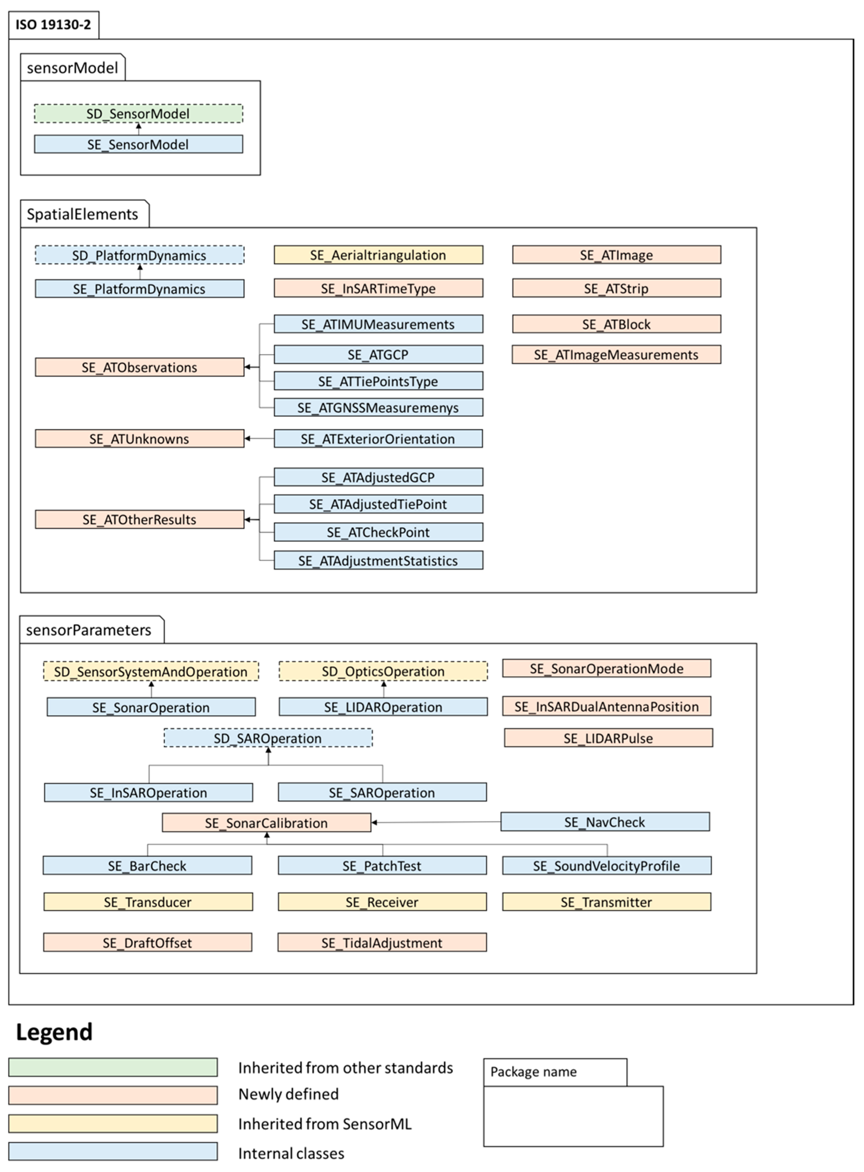 Remotesensing 12 01530 g009