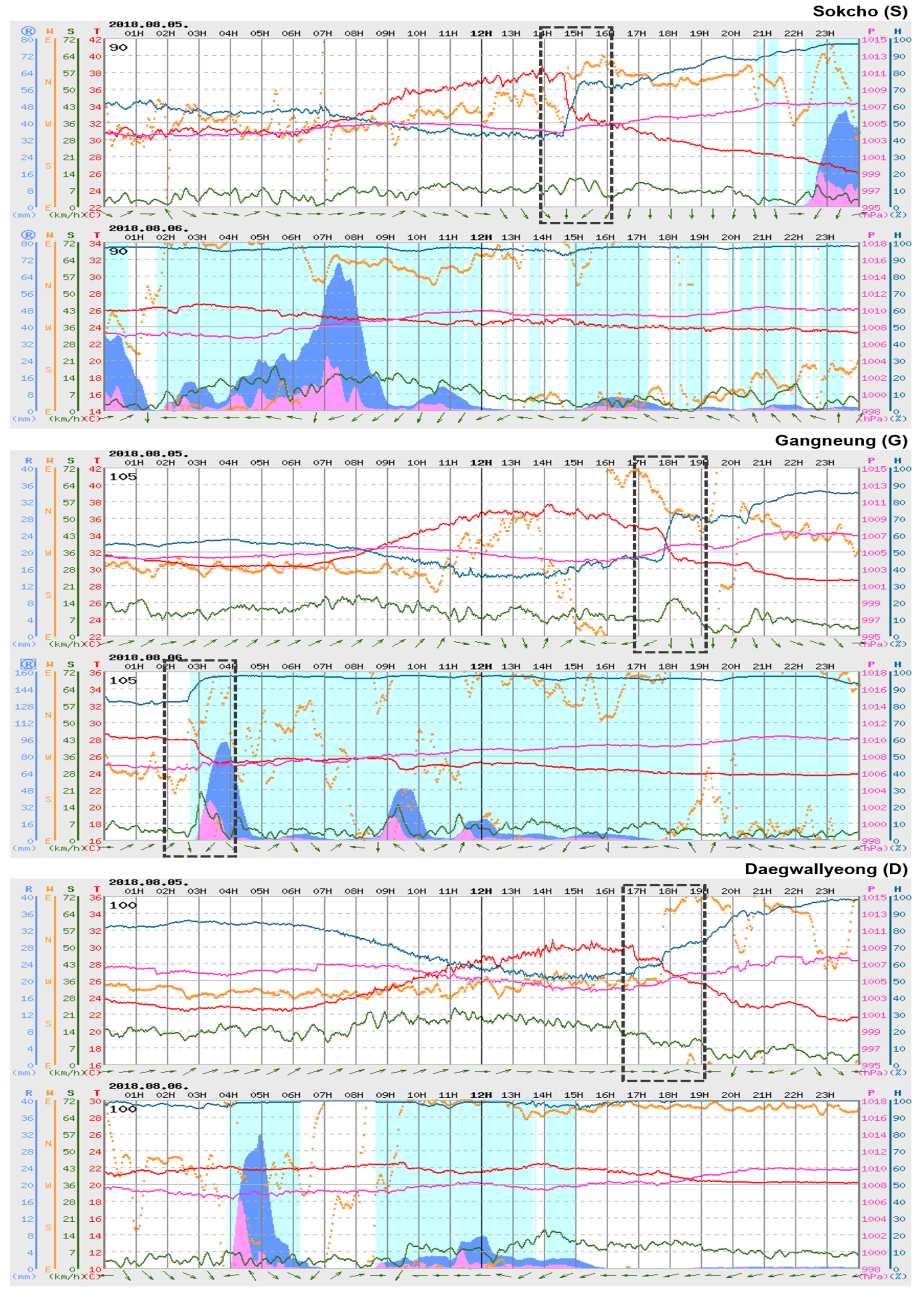 Remotesensing 12 01532 g005